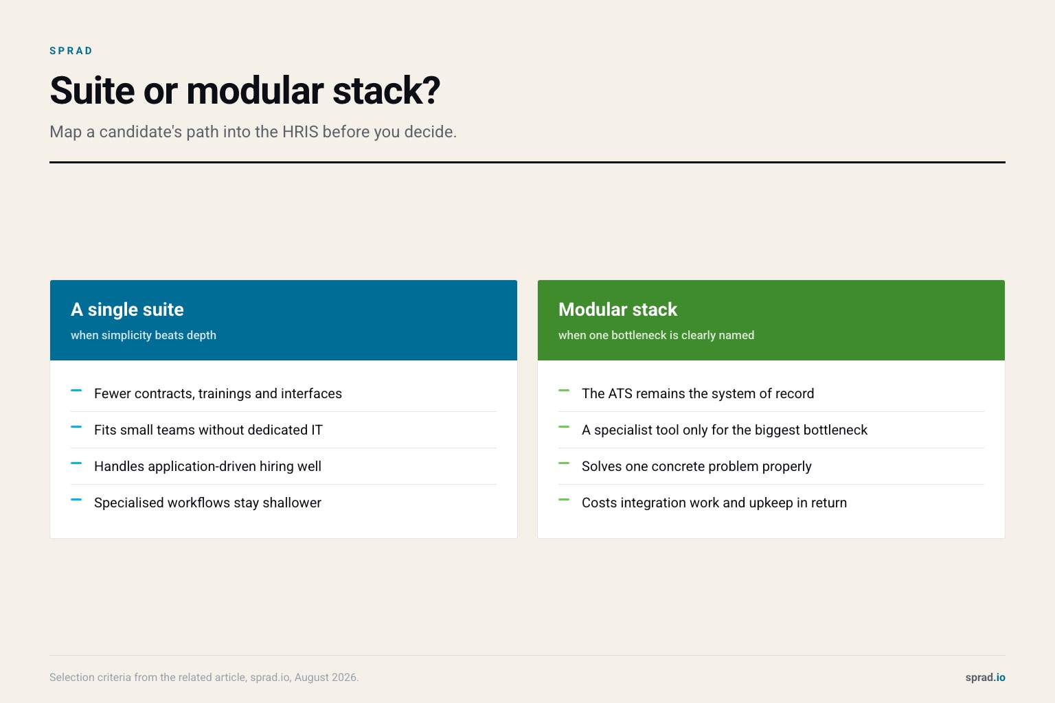 Suite or modular stack?