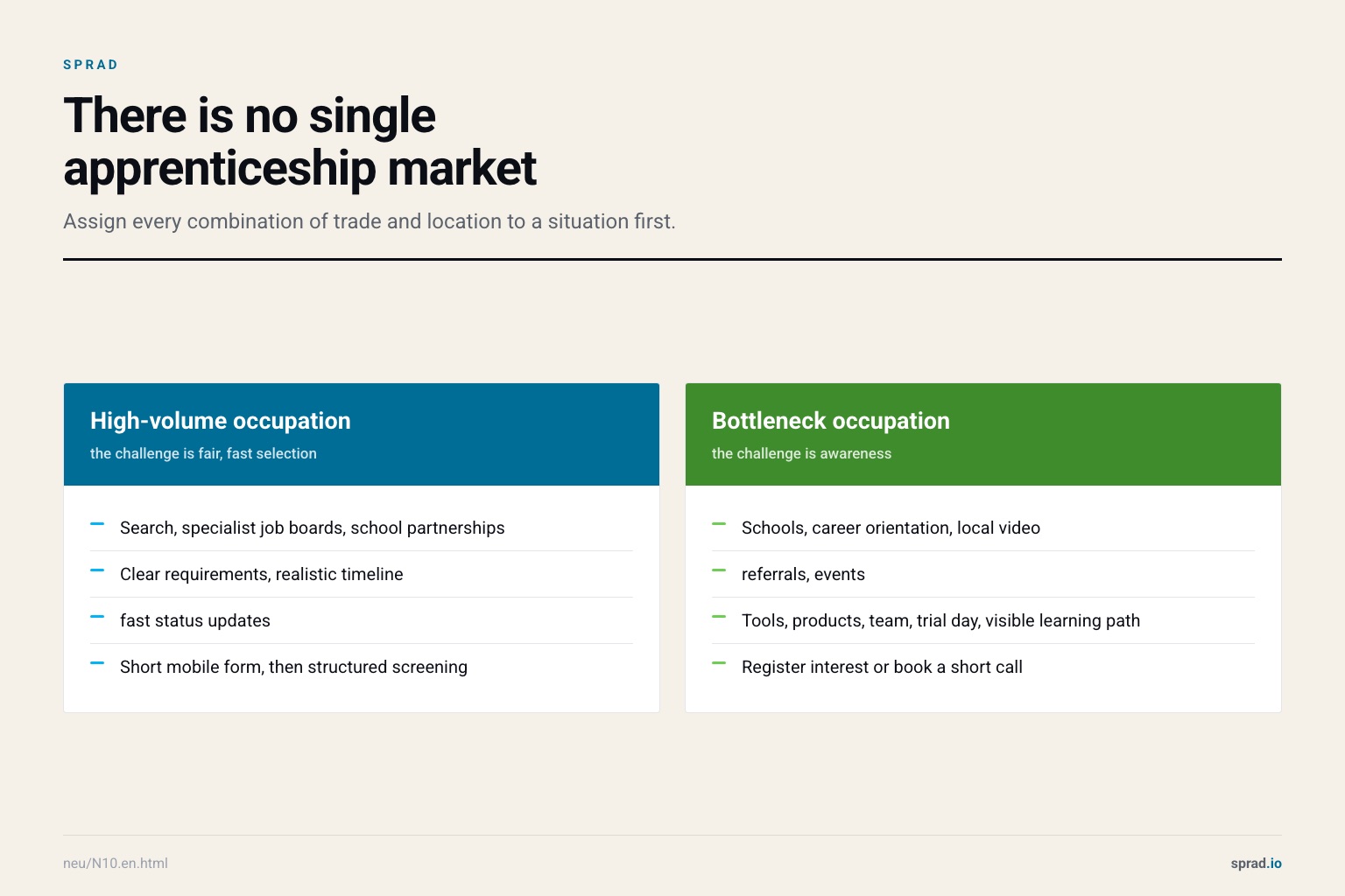 There is no single apprenticeship market