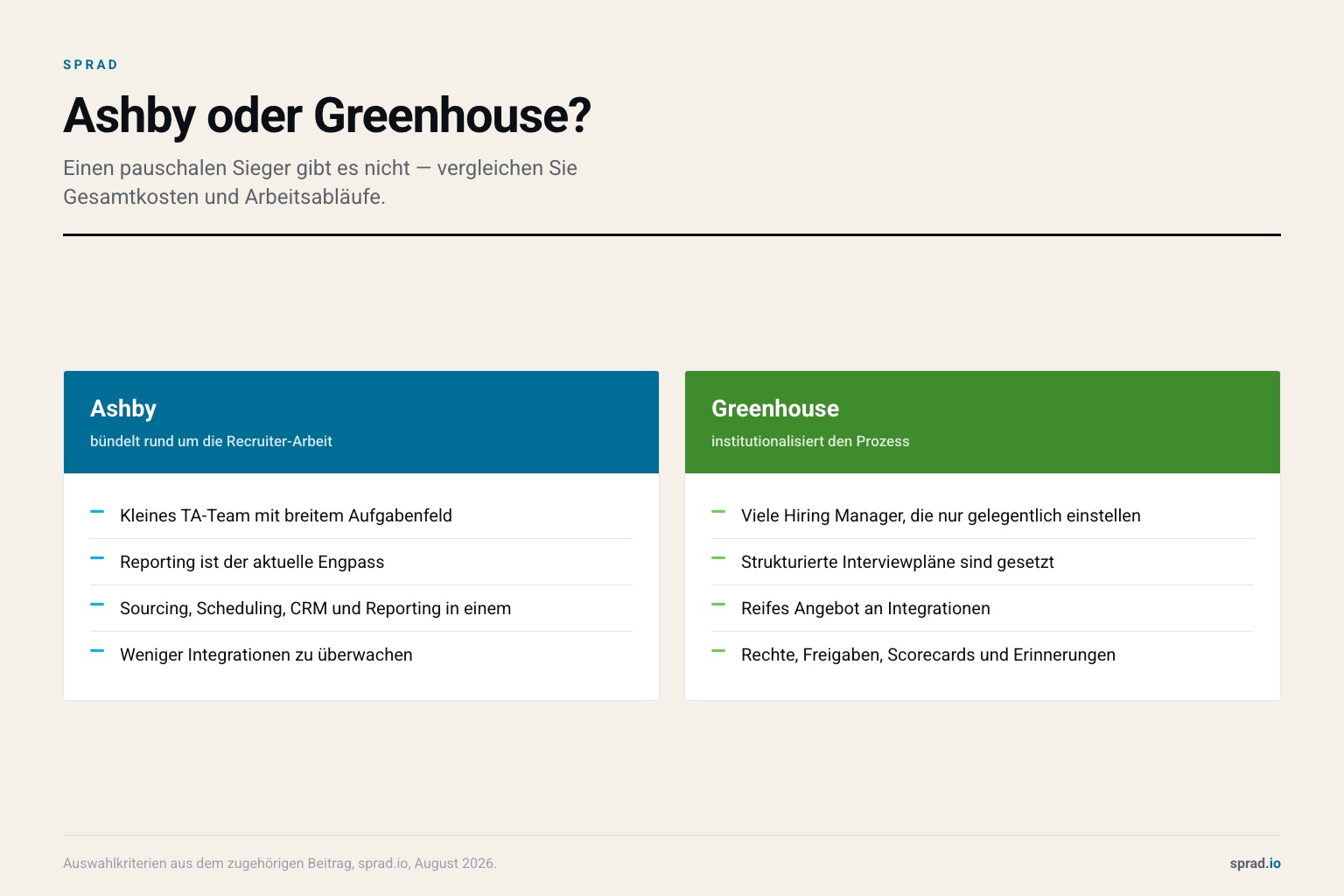 Ashby oder Greenhouse?