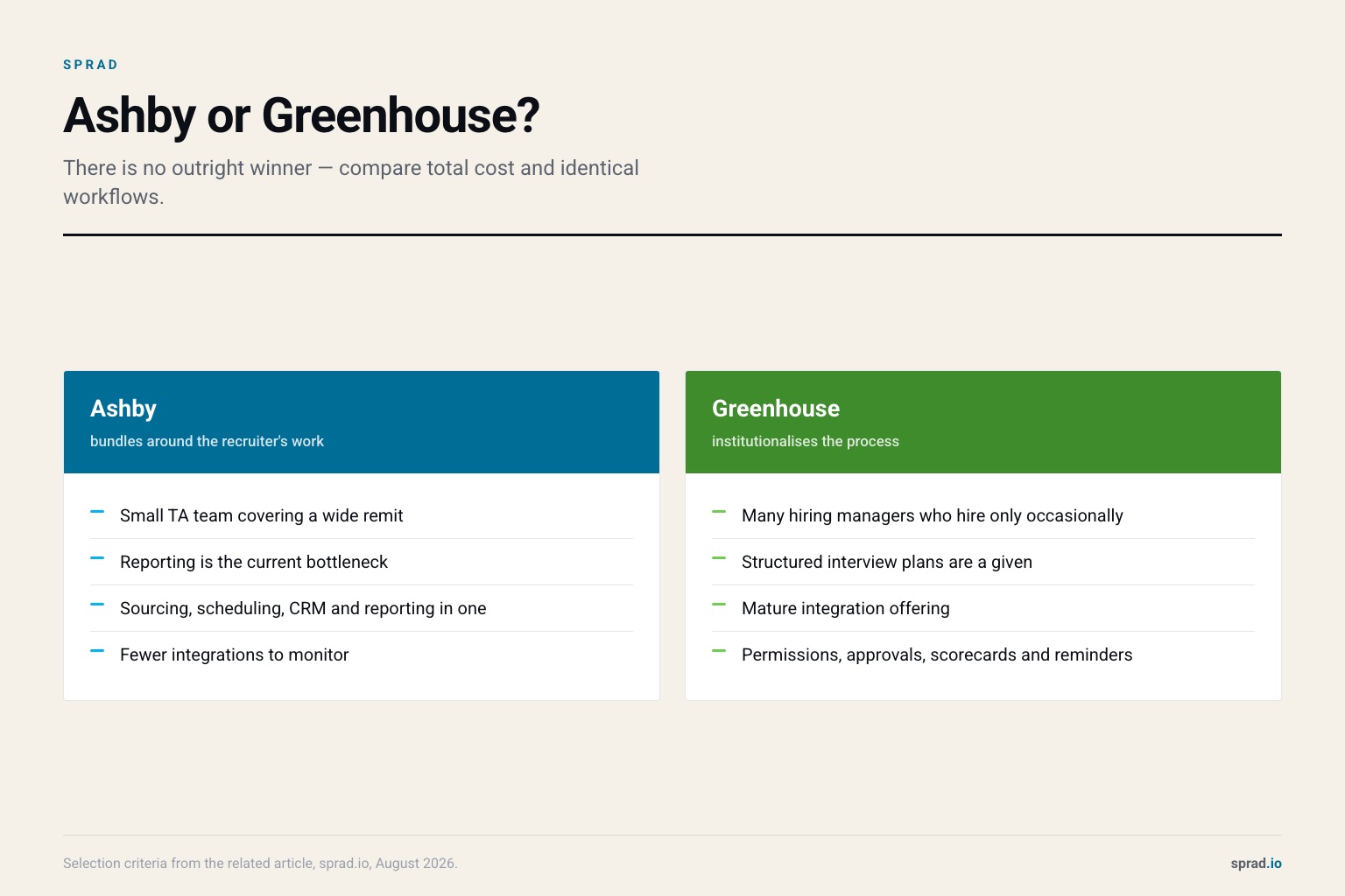 Ashby or Greenhouse?