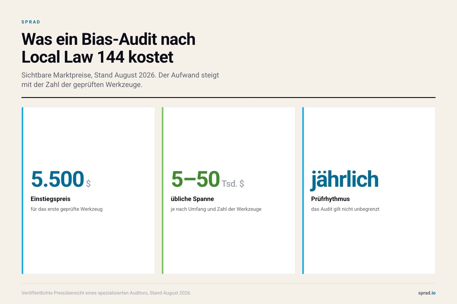 Was ein Bias-Audit nach Local Law 144 kostet