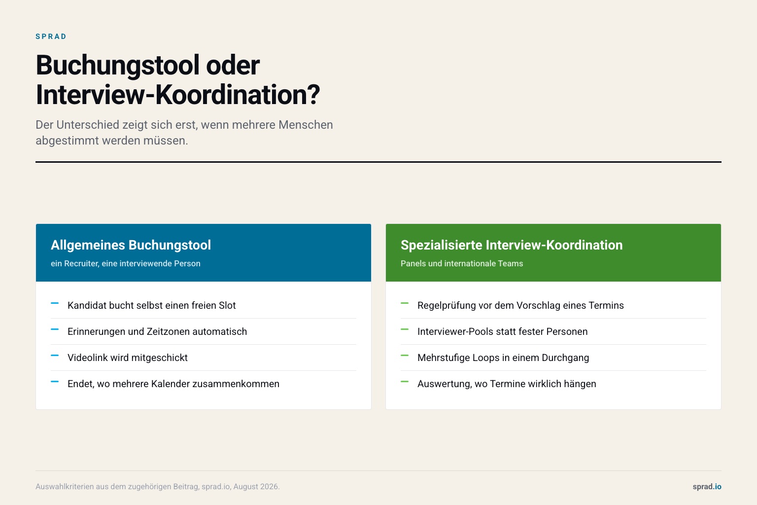 Buchungstool oder Interview-Koordination?