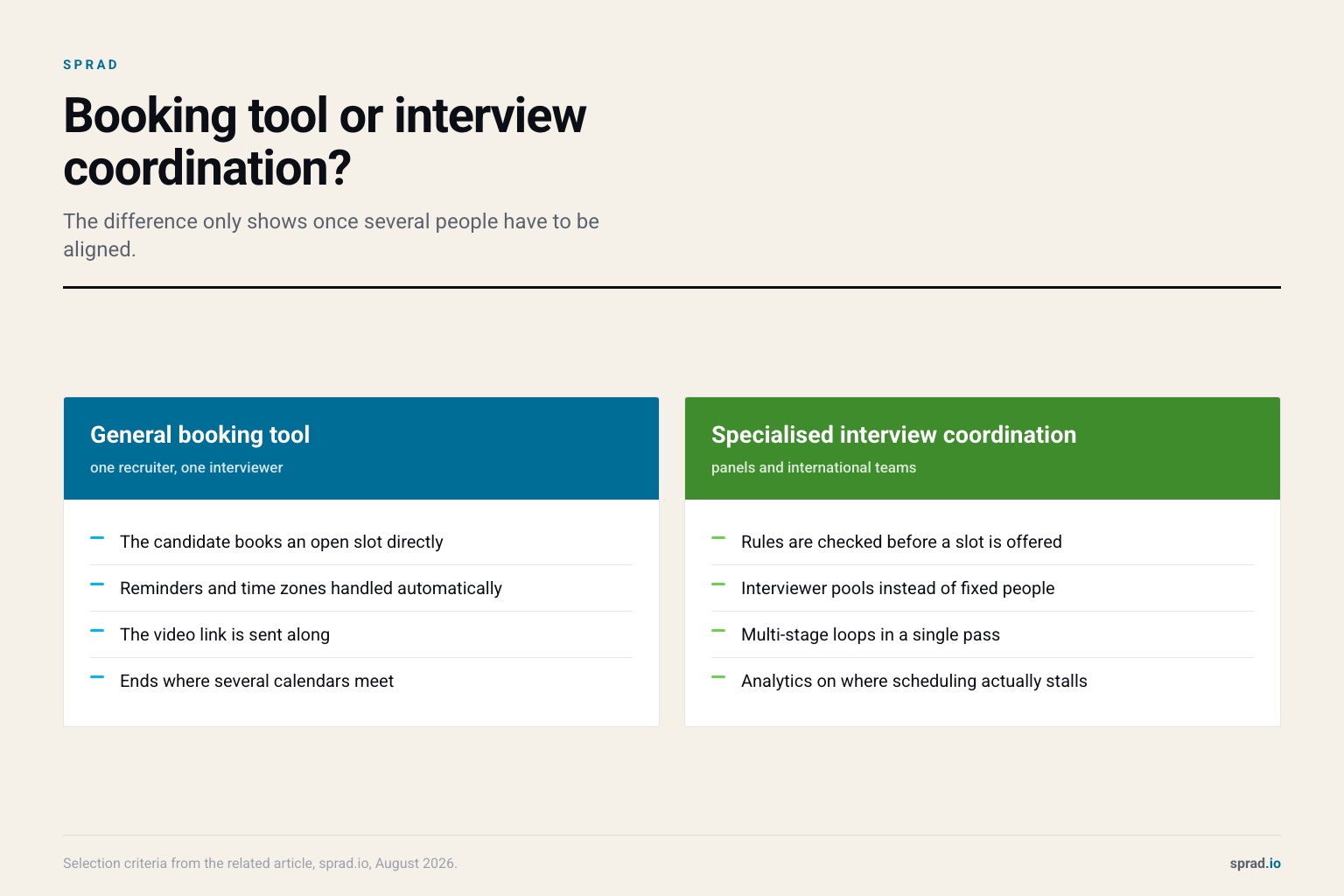 Booking tool or interview coordination?