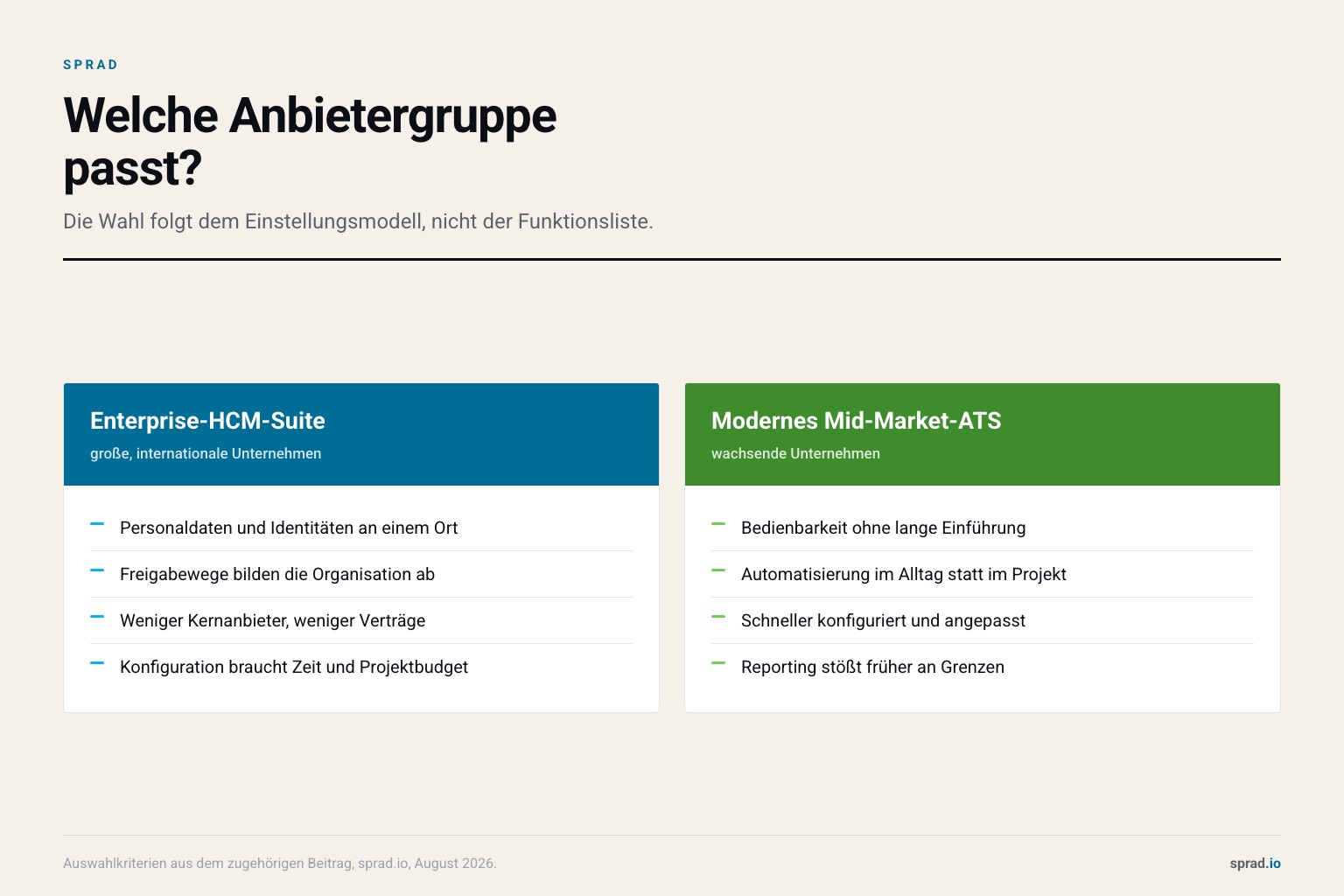 Welche Anbietergruppe passt?
