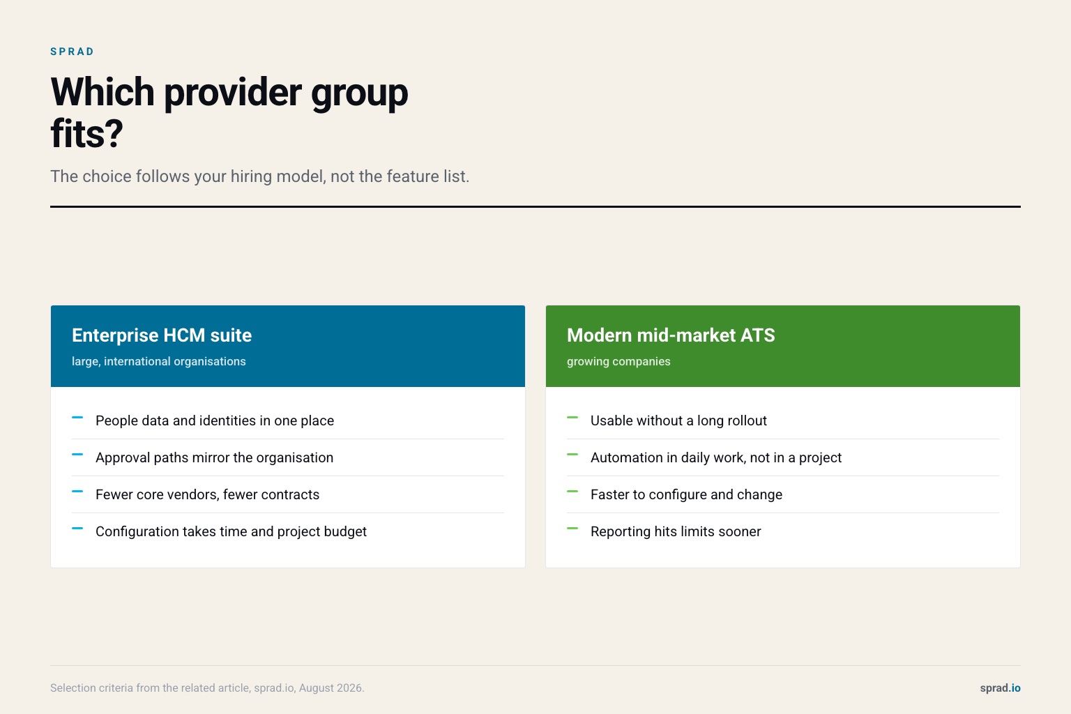 Which provider group fits?