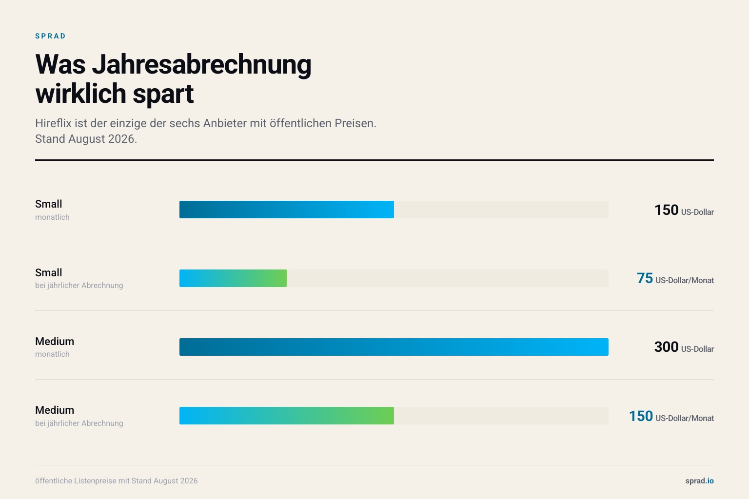 Was Jahresabrechnung wirklich spart