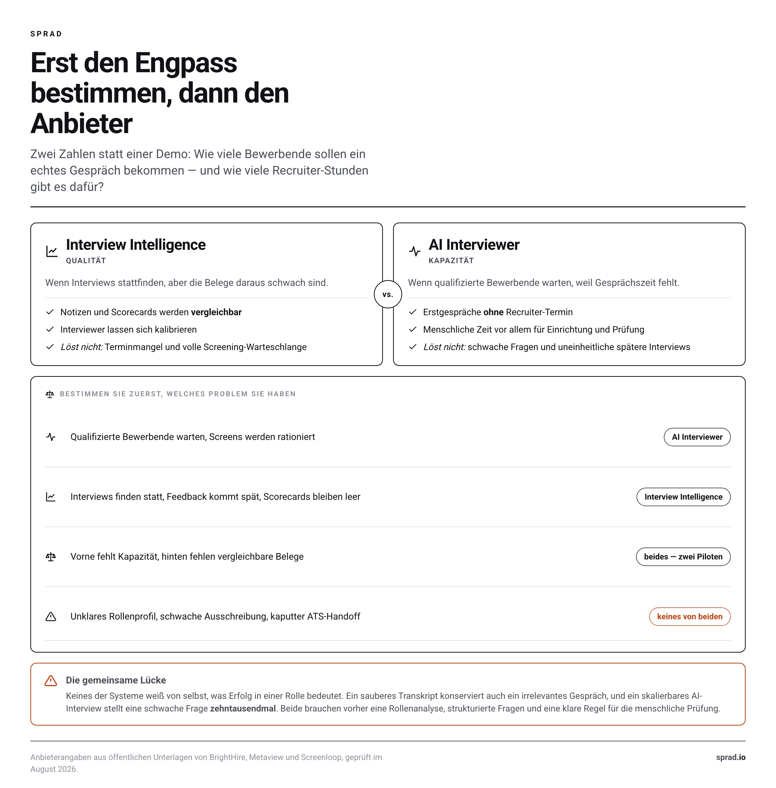 Entscheidungsraster: welcher Engpass zu welcher Bauart fuehrt, plus die gemeinsame Luecke