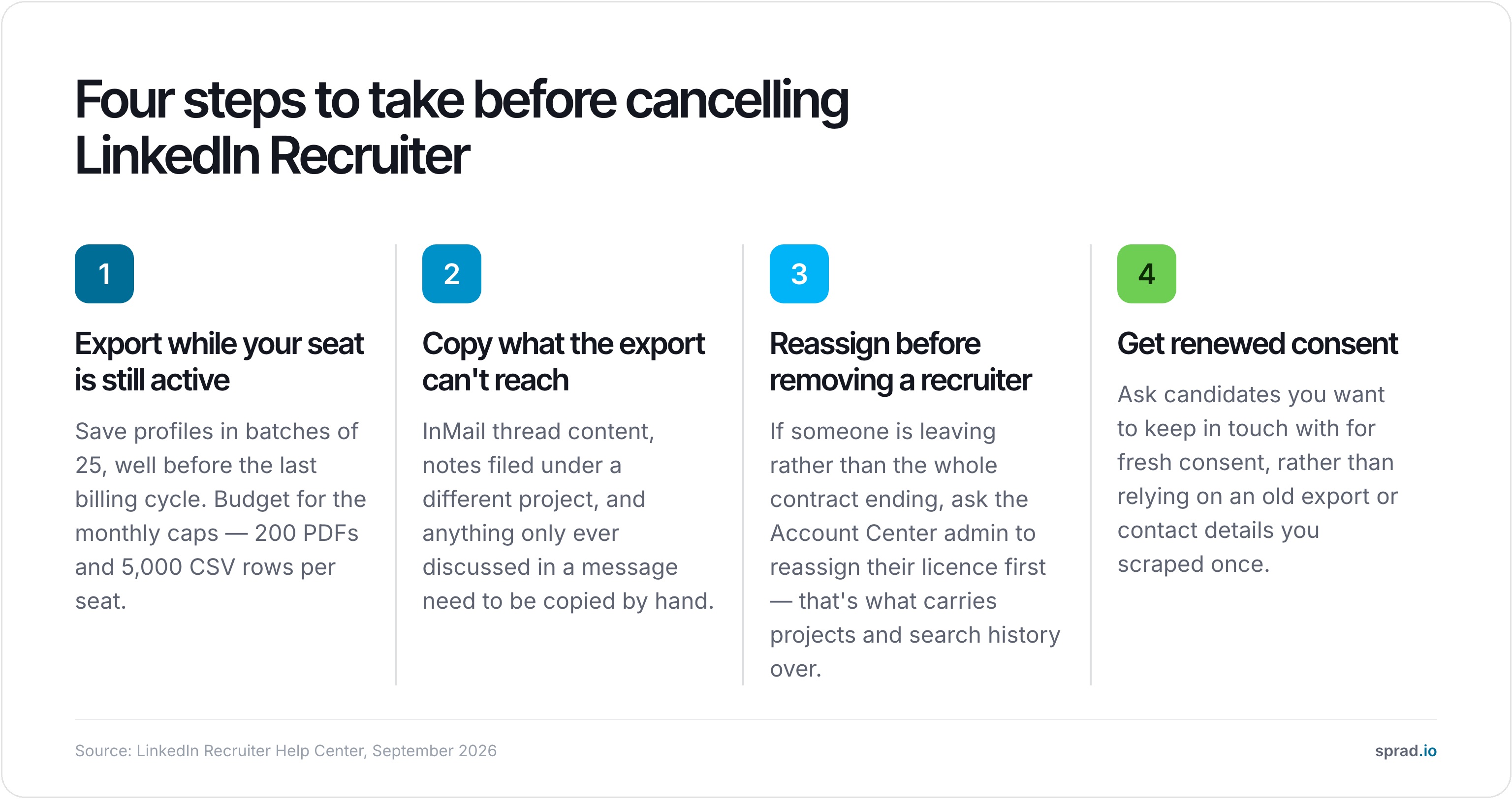 Four steps to take before cancelling LinkedIn Recruiter