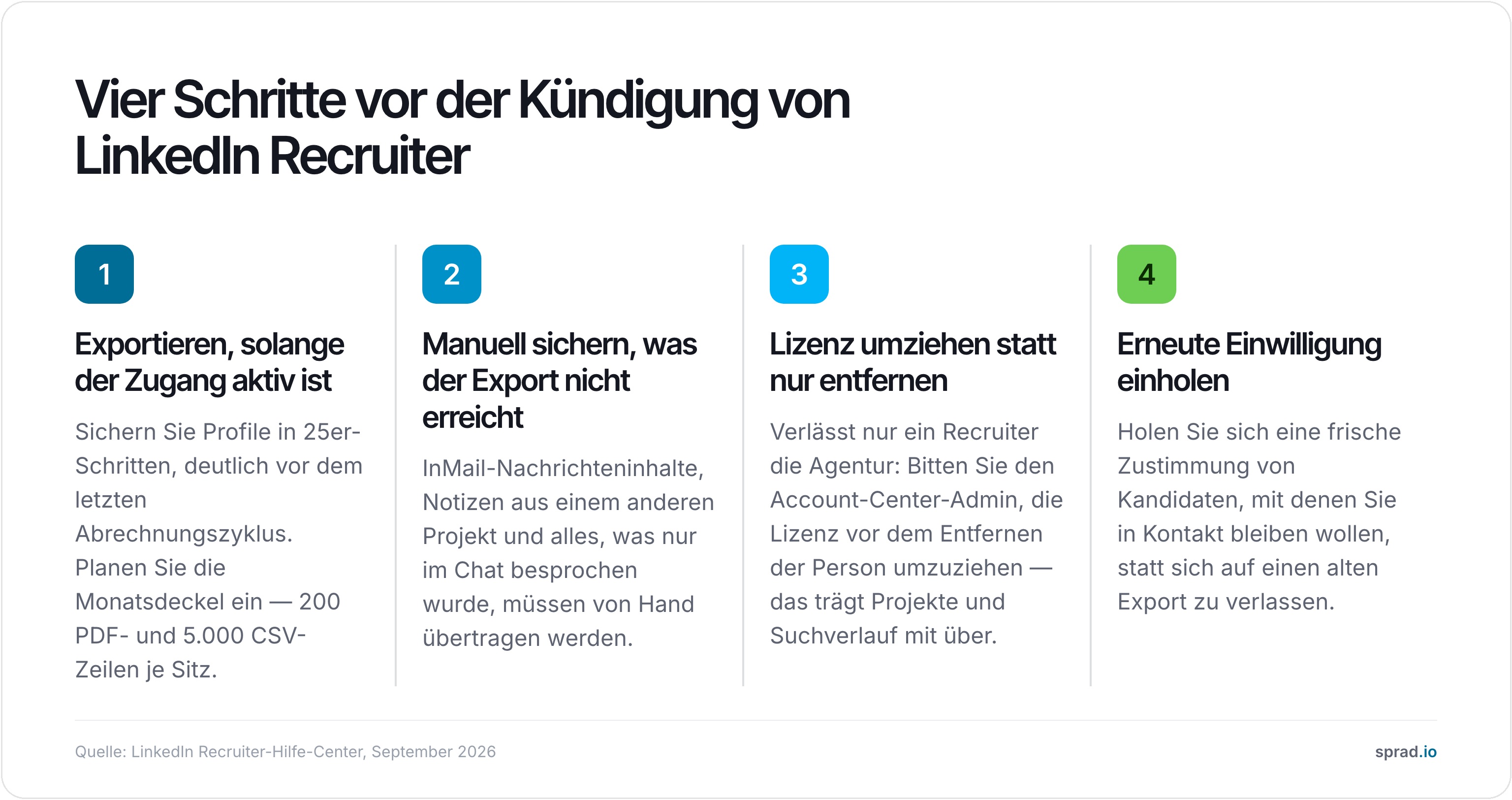 Vier Schritte vor der Kündigung von LinkedIn Recruiter