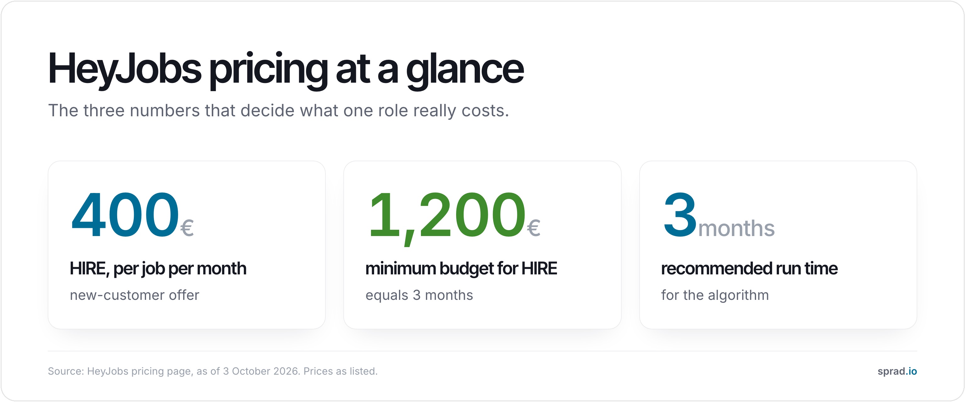 Infographic: HeyJobs pricing at a glance