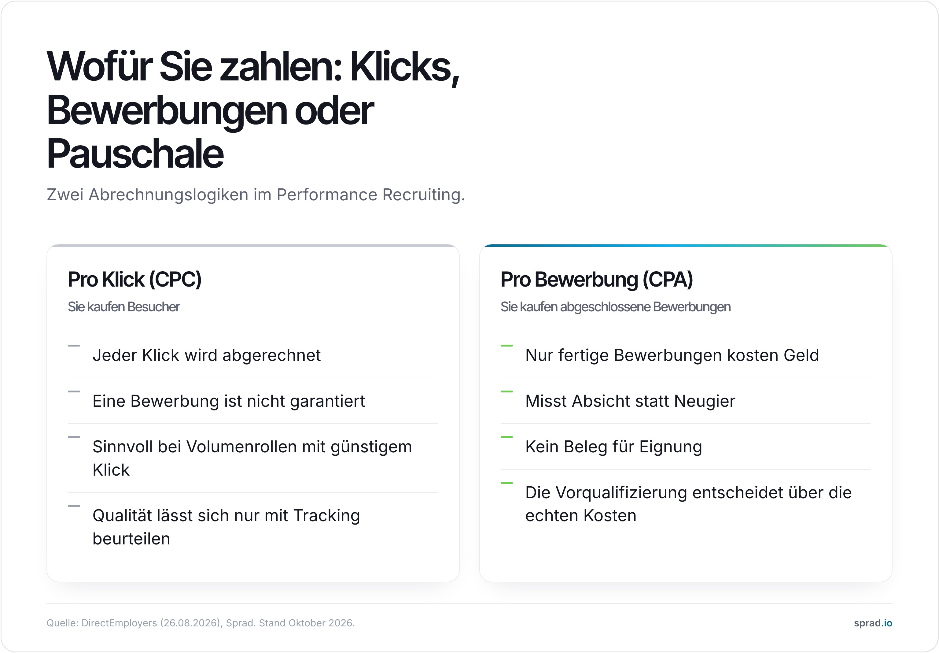 Infografik: Abrechnung pro Klick oder pro Bewerbung im Performance Recruiting