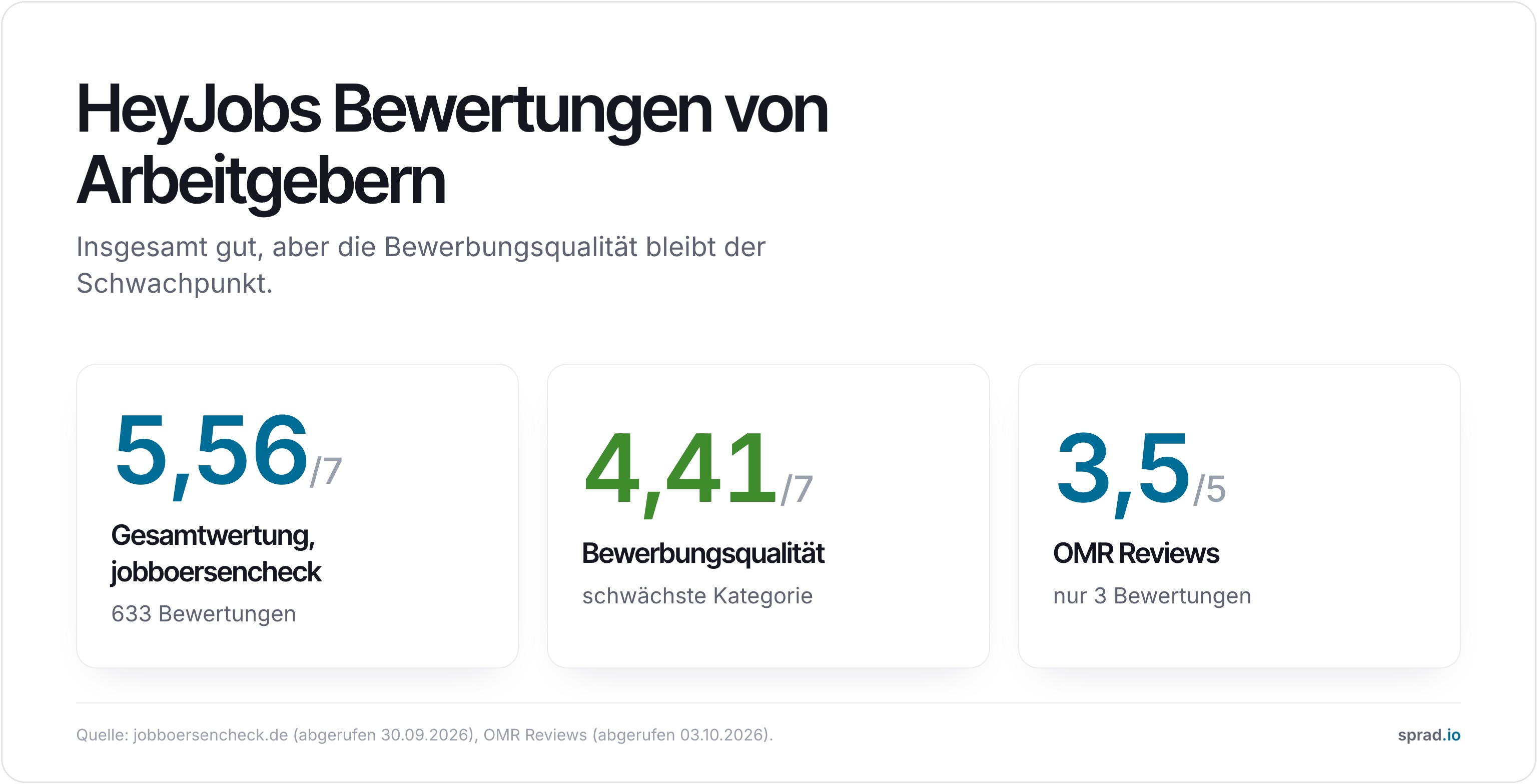 HeyJobs Bewertungen von Arbeitgebern