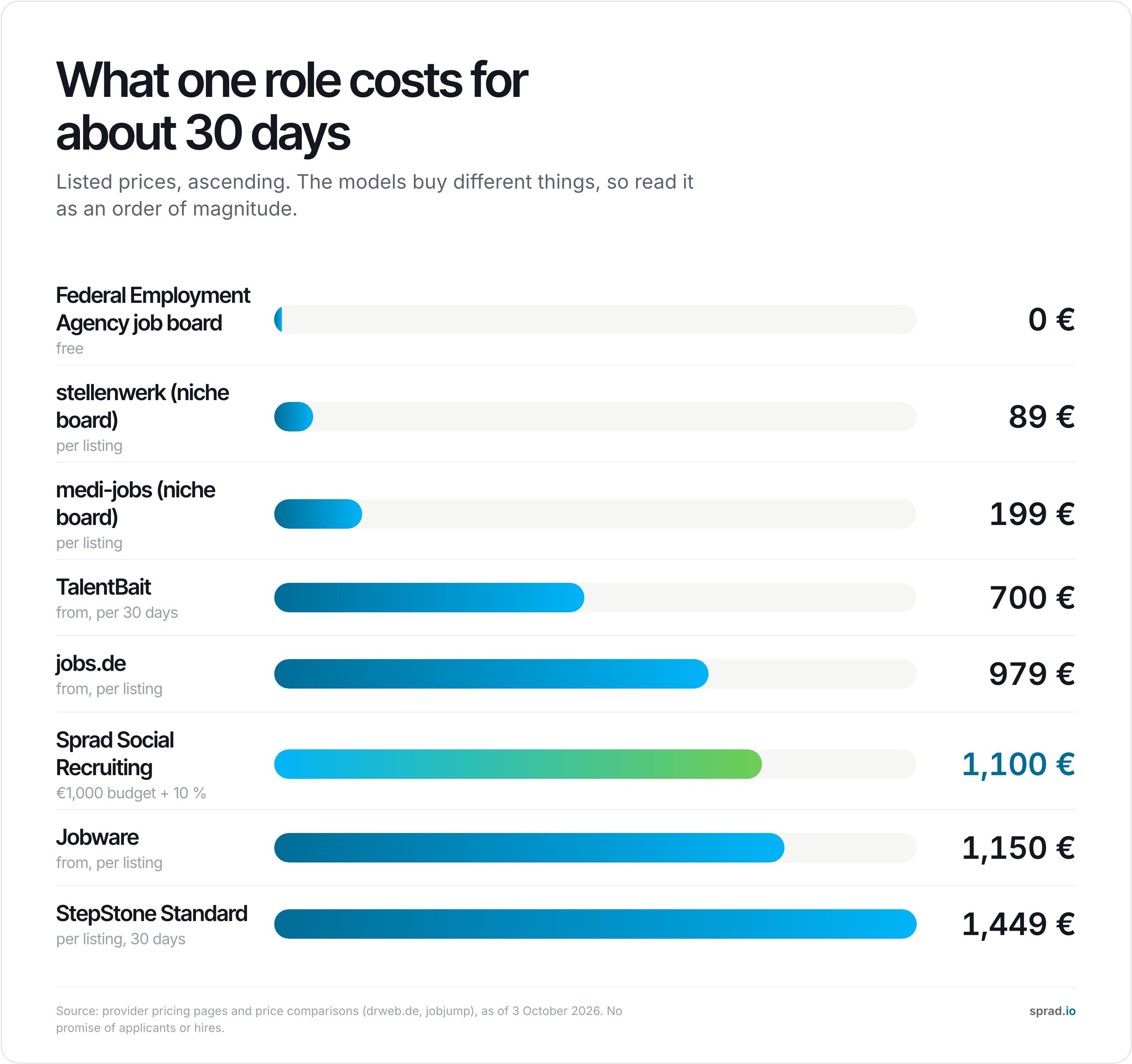 Infographic: what one role costs for about 30 days
