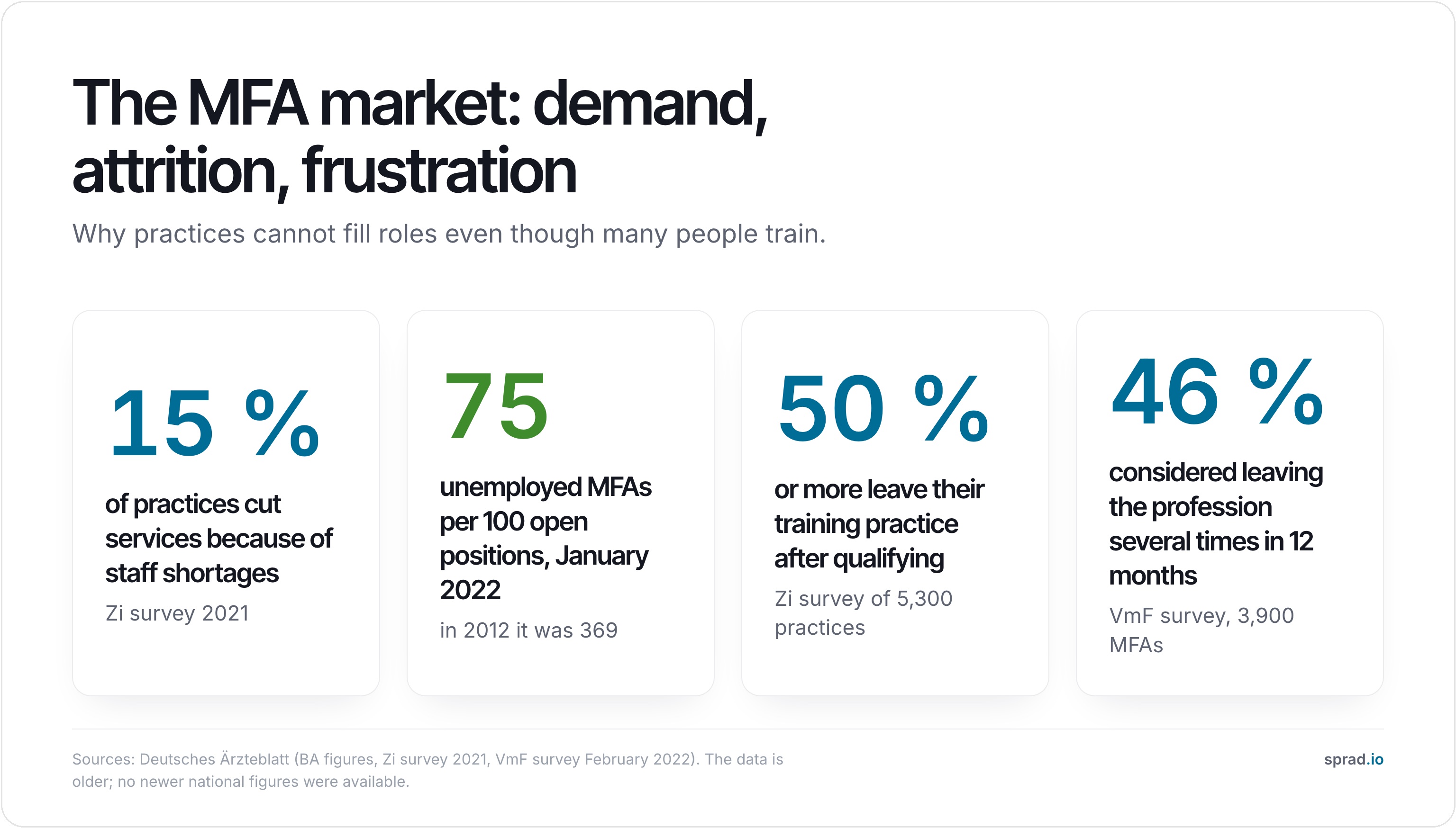 Infographic: the MFA market in four numbers