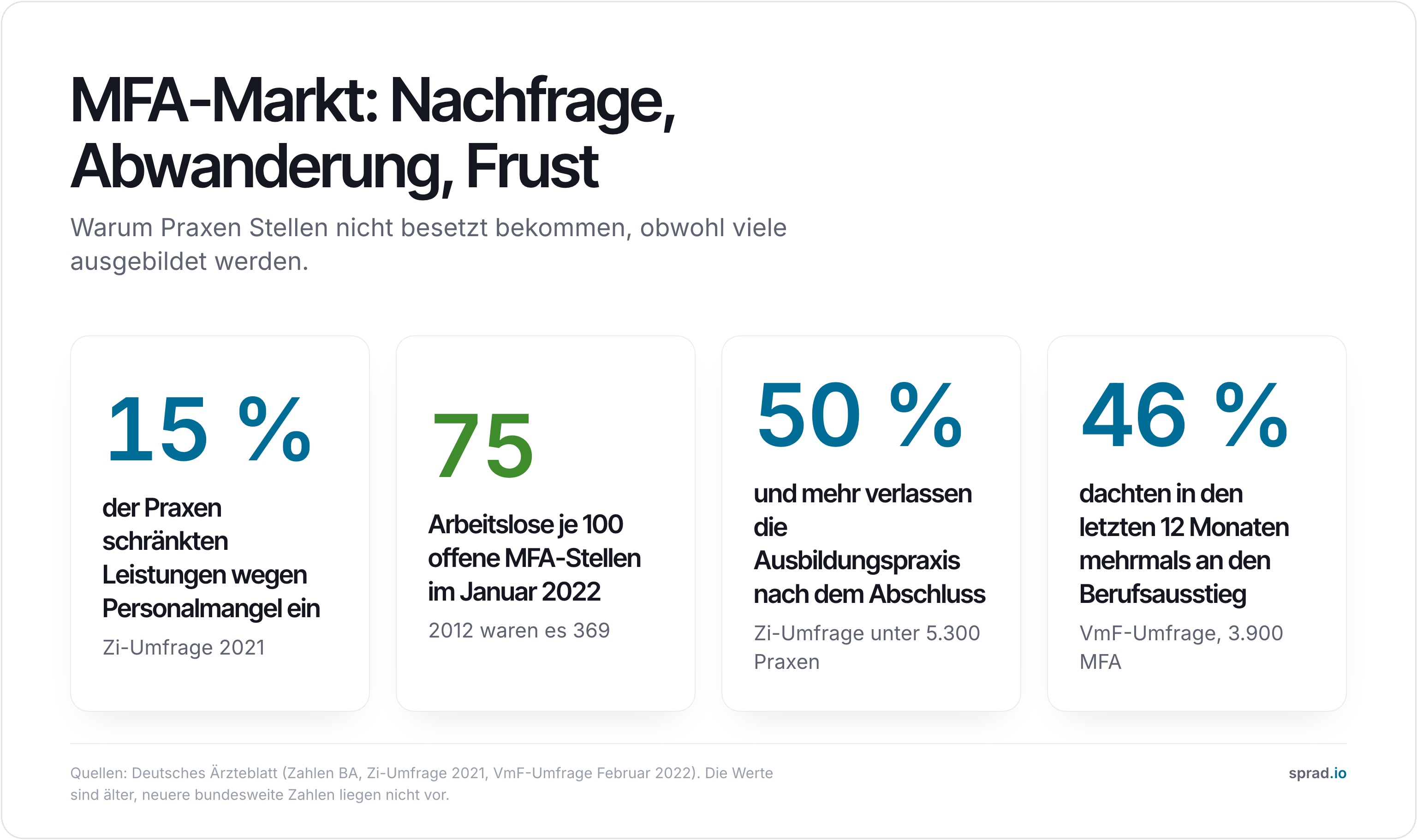 Infografik: MFA-Markt in vier Zahlen