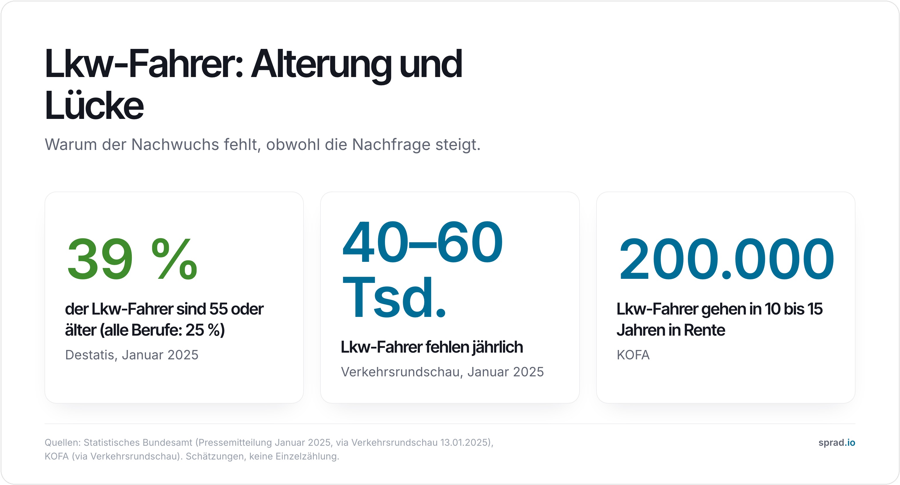 Infografik: Alterung und Fahrermangel bei Lkw-Fahrern