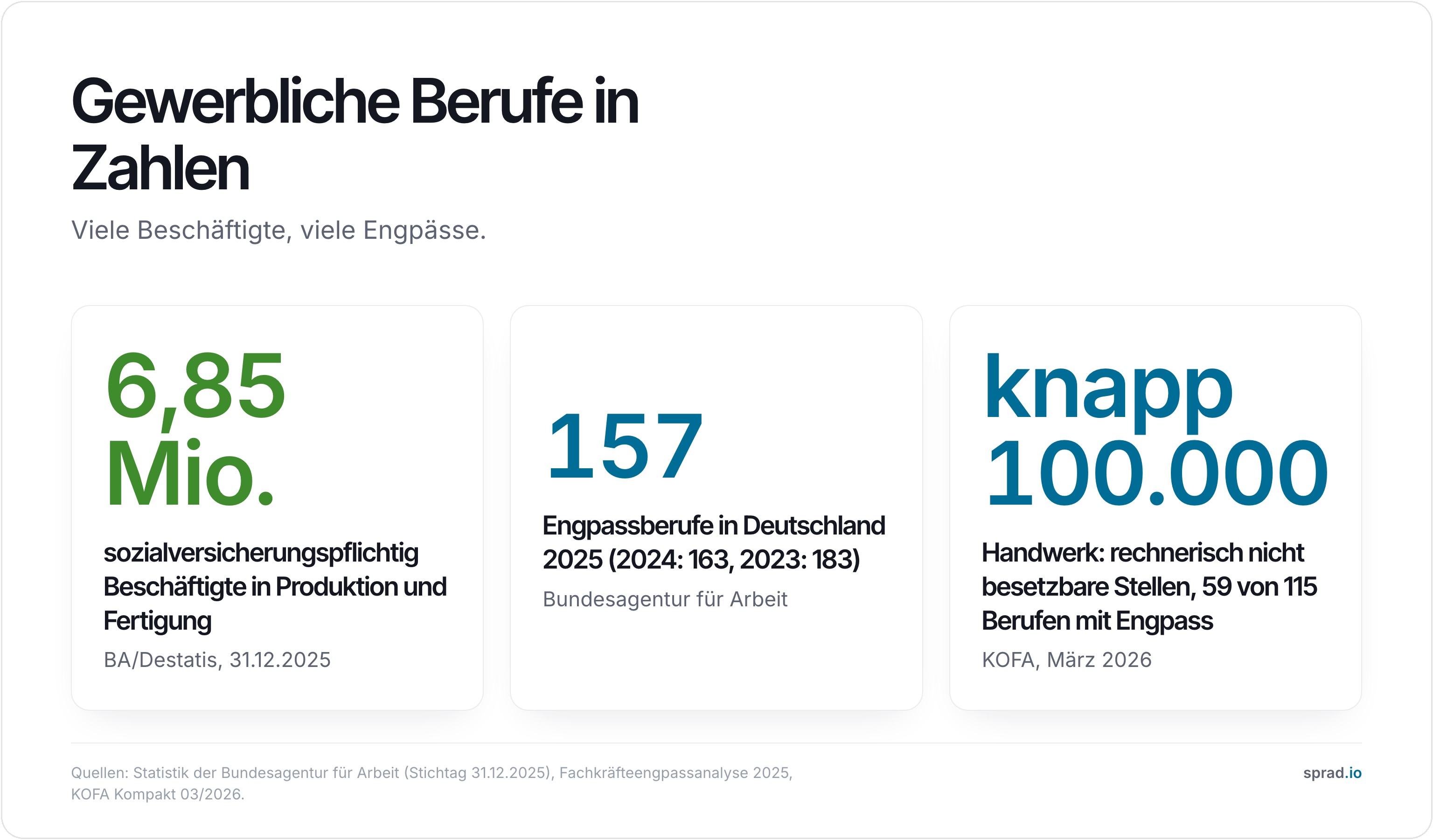 Infografik: gewerbliche Berufe in Zahlen