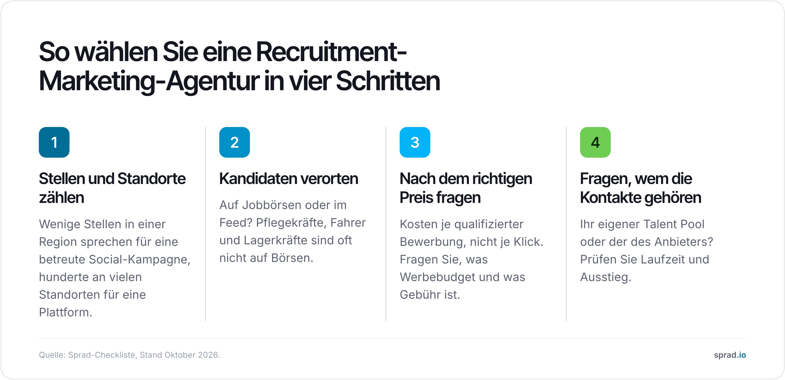 Infografik: vier Schritte zur Wahl einer Recruitment-Marketing-Agentur