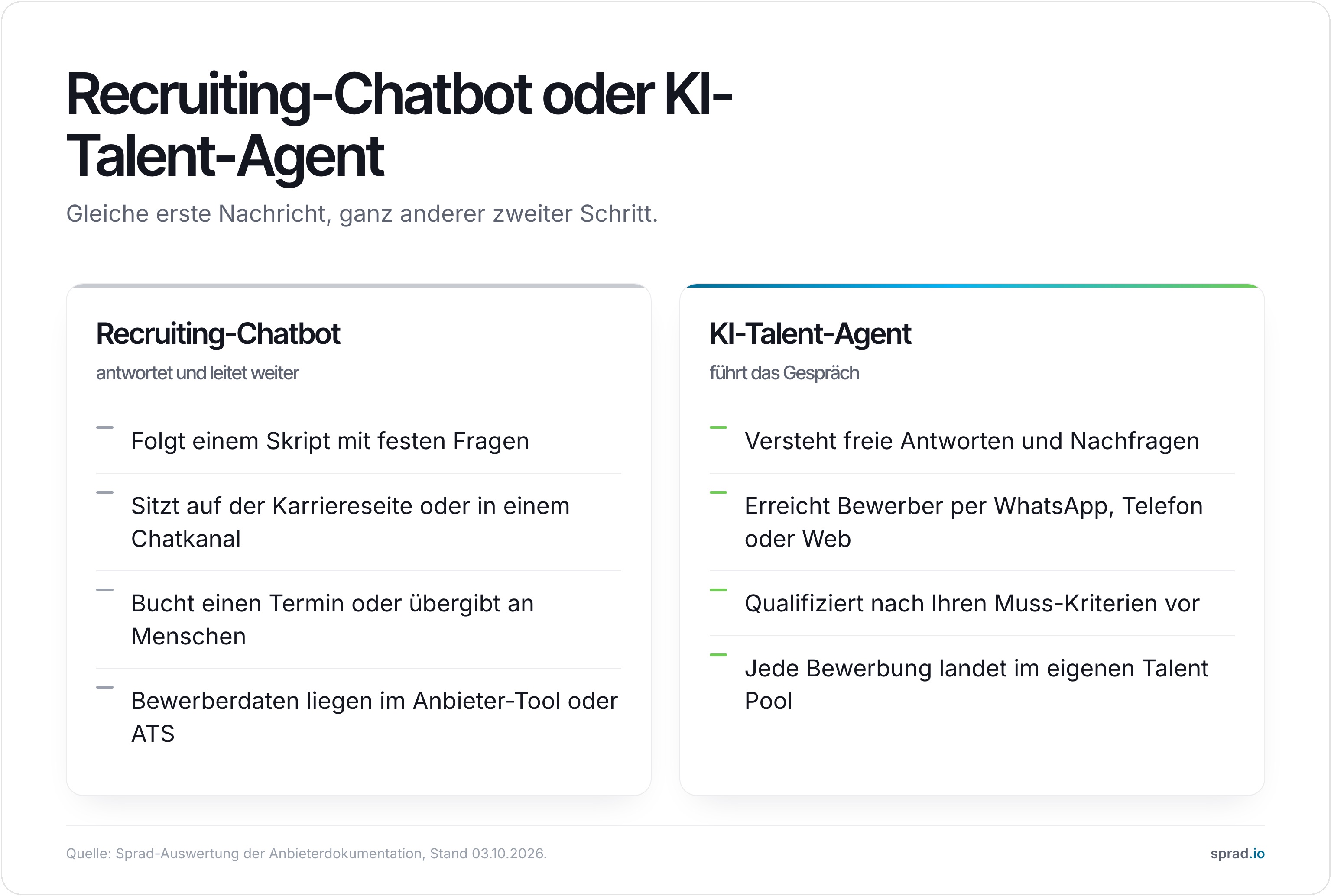 Vergleich: Recruiting-Chatbot und KI-Talent-Agent