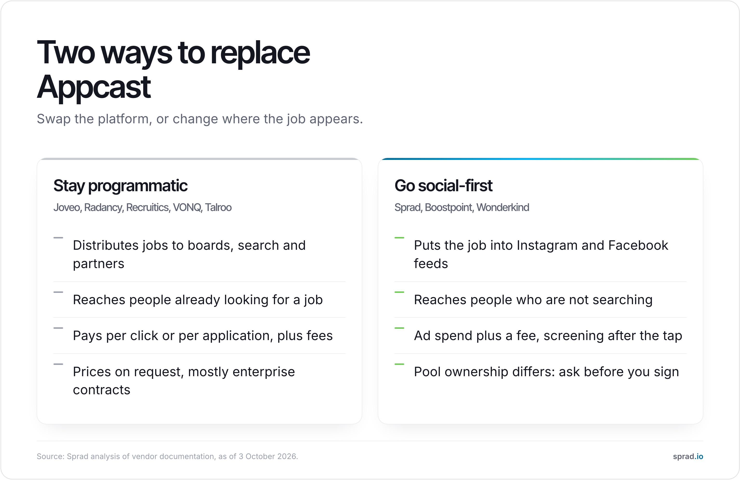 Two ways to replace Appcast: stay programmatic or go social-first