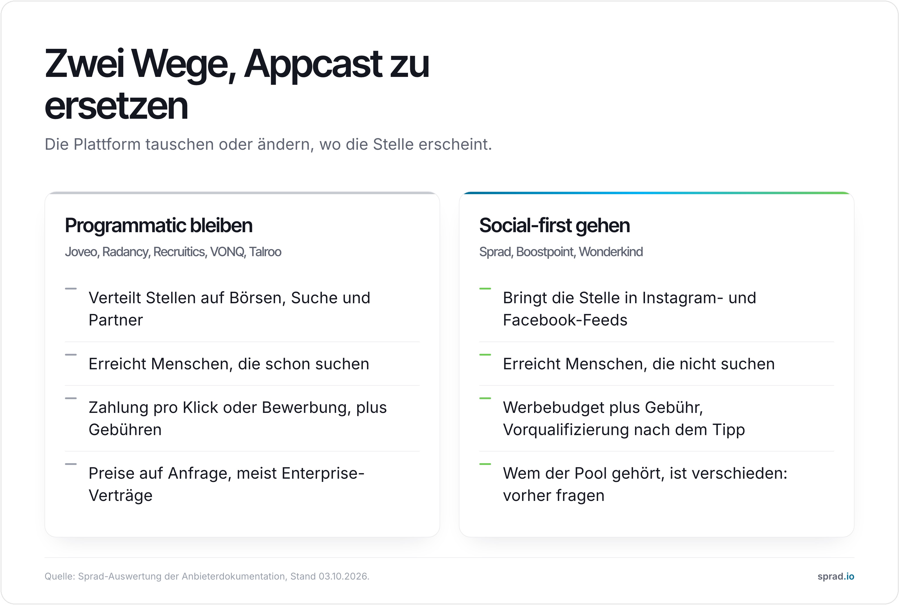 Zwei Wege, Appcast zu ersetzen: Programmatic bleiben oder Social-first