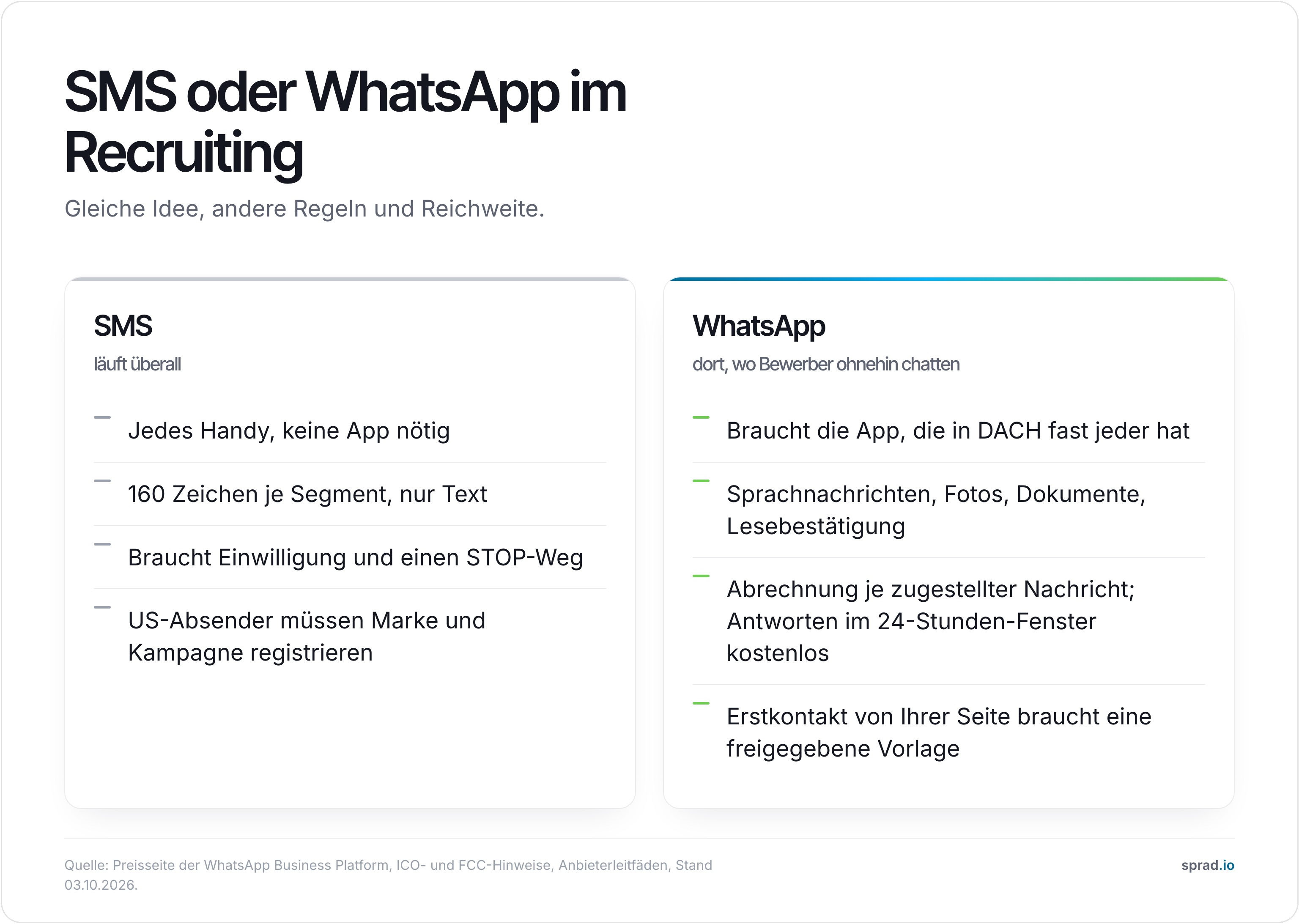 Vergleich: SMS und WhatsApp im Recruiting
