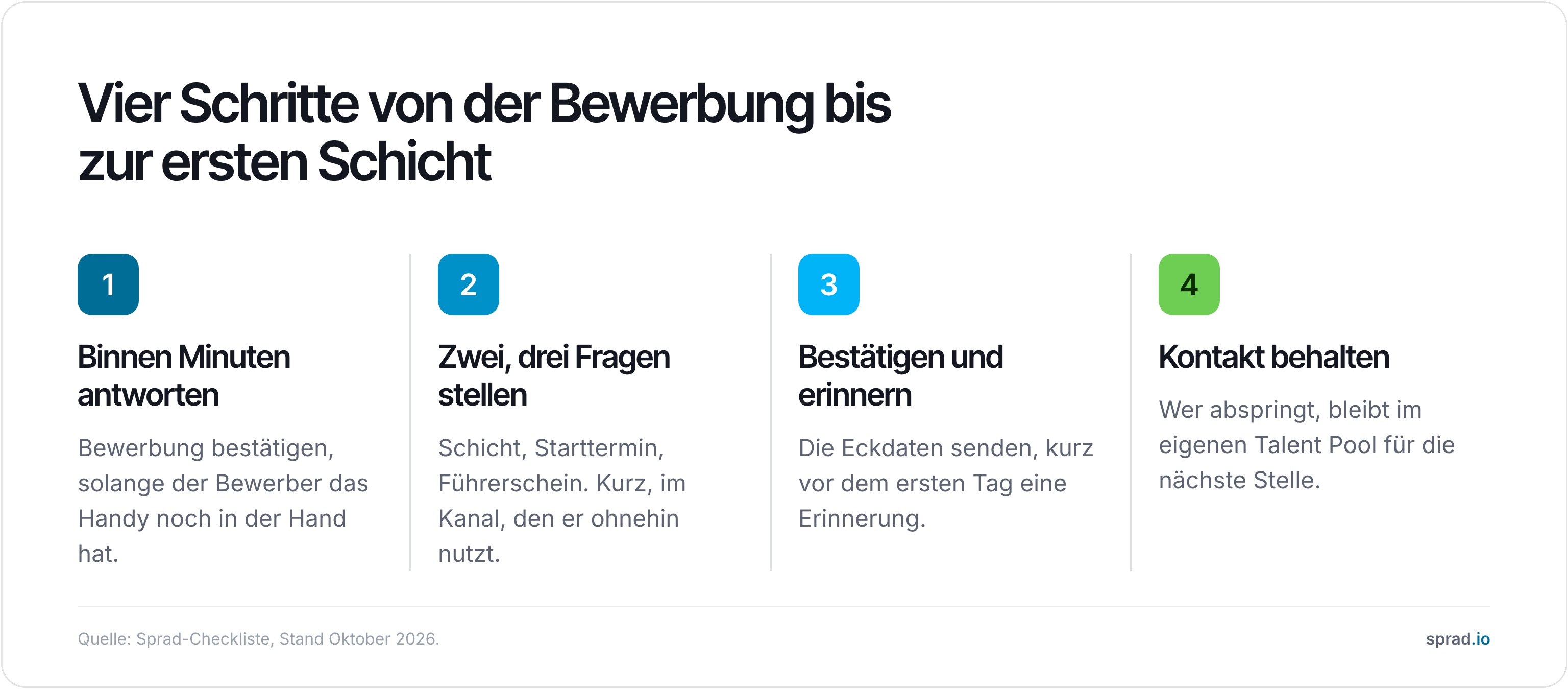 Vier Schritte von der Bewerbung bis zur ersten Schicht