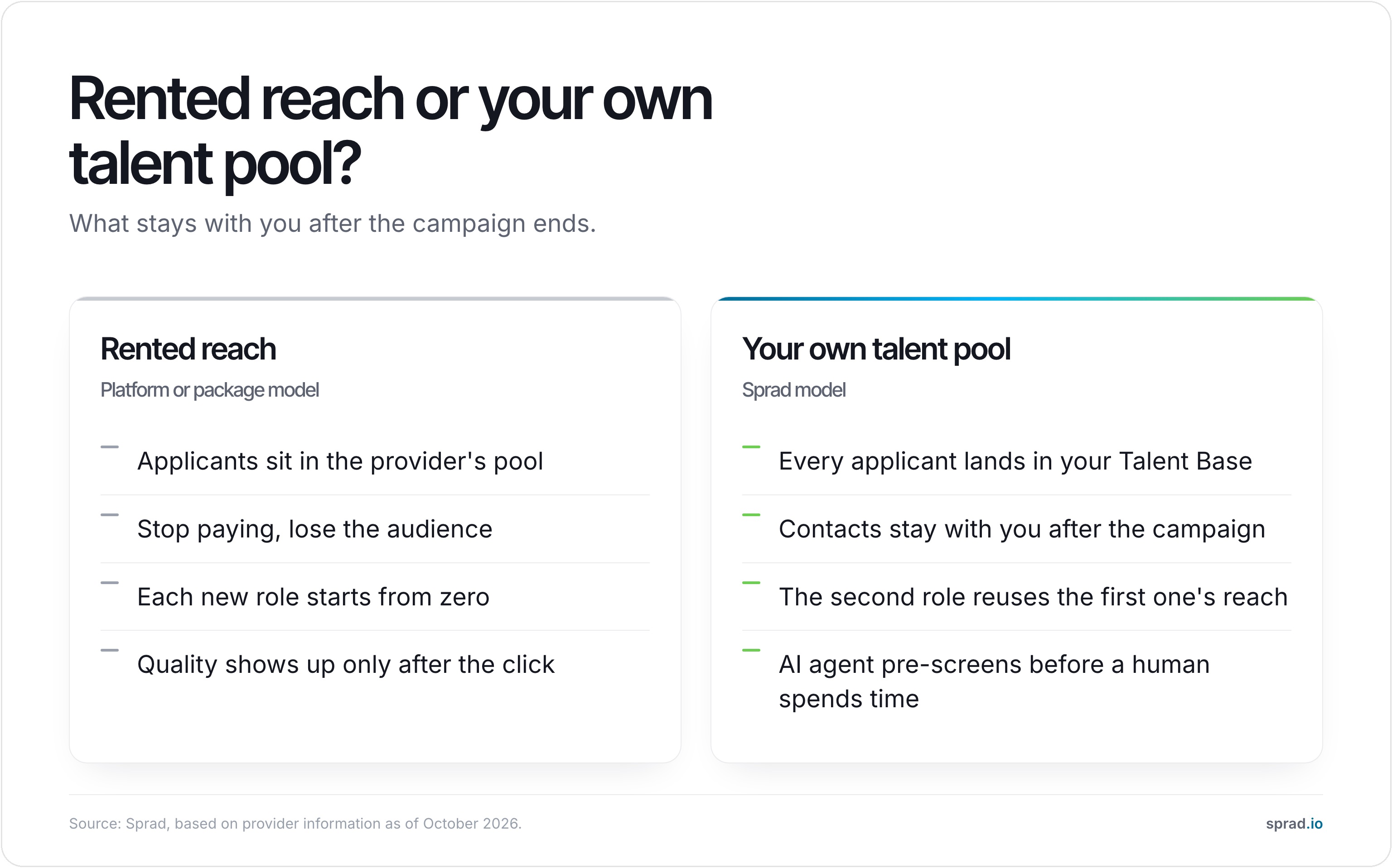 Infographic: rented reach versus your own talent pool