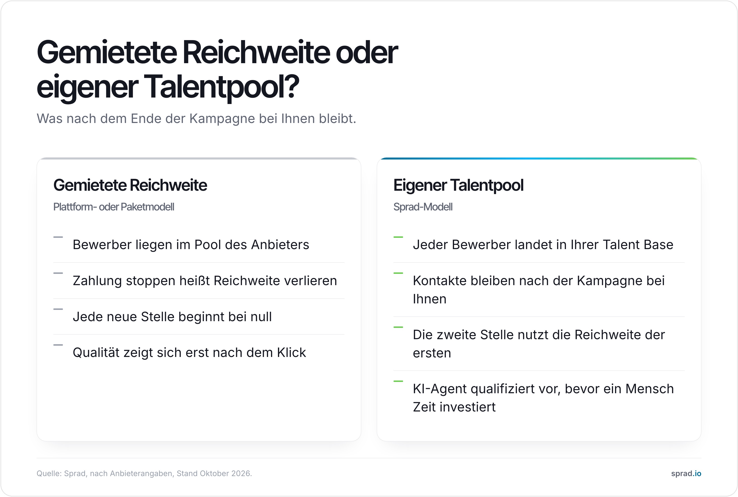 Infografik: gemietete Reichweite versus eigener Talentpool