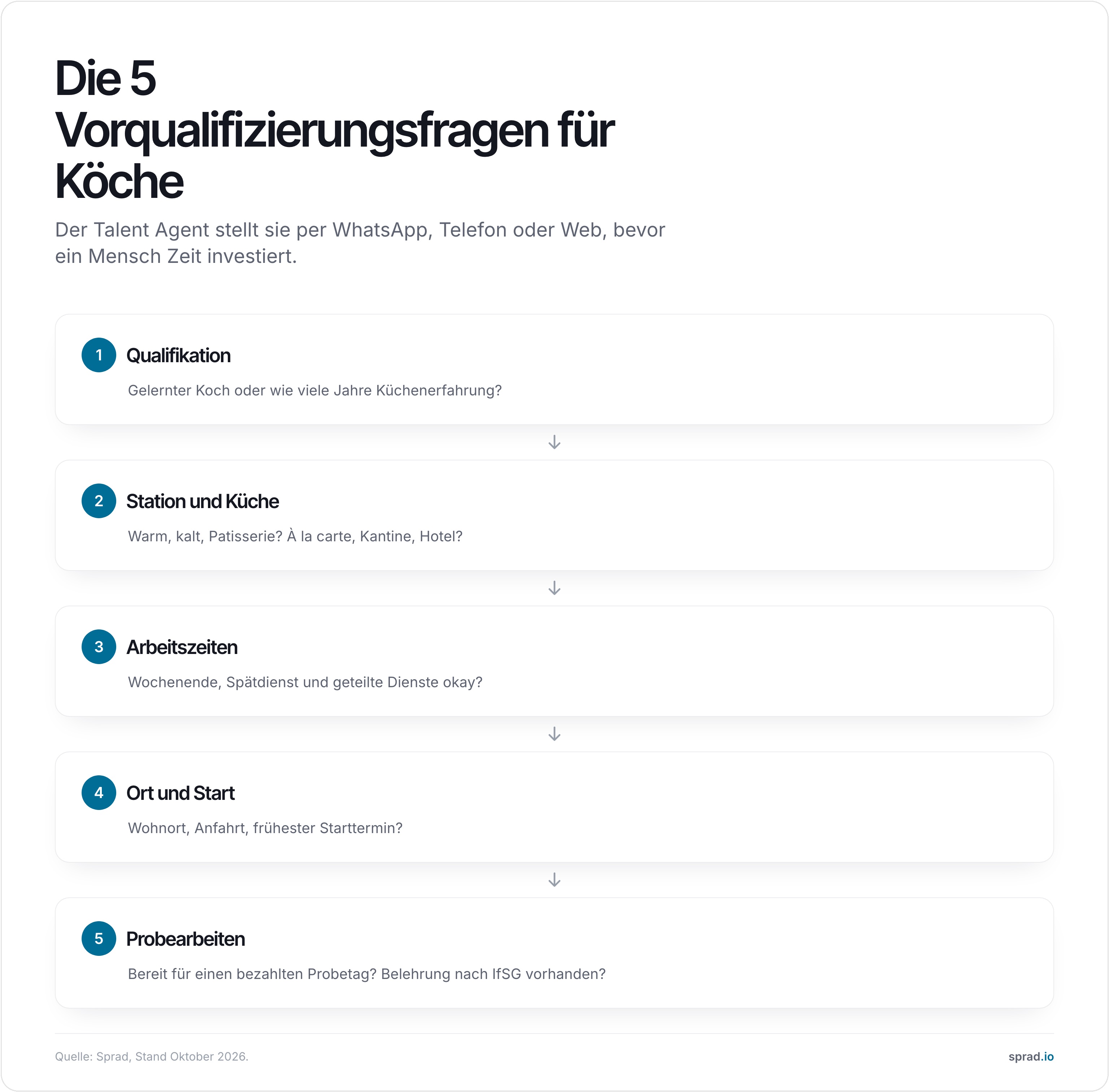 Vorqualifizierungsfragen für Köche