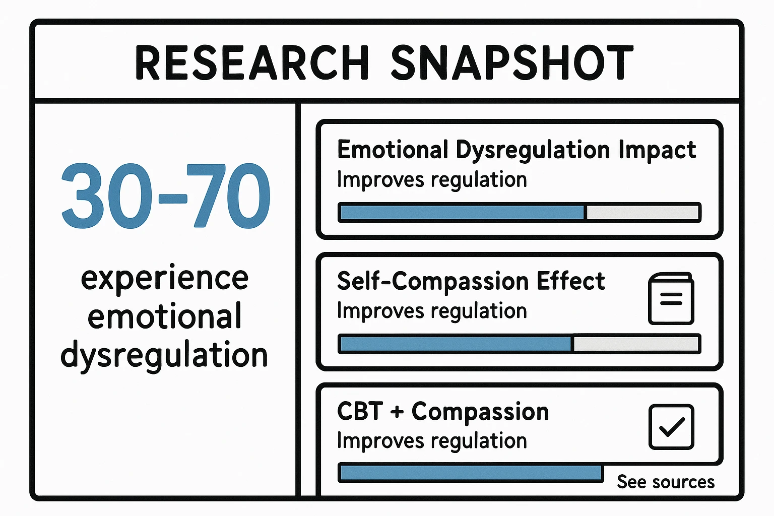 A clear side-by-side comparison that contrasts self-critical responses with compassionate alternatives, helping readers evaluate which path supports emotional healing.
