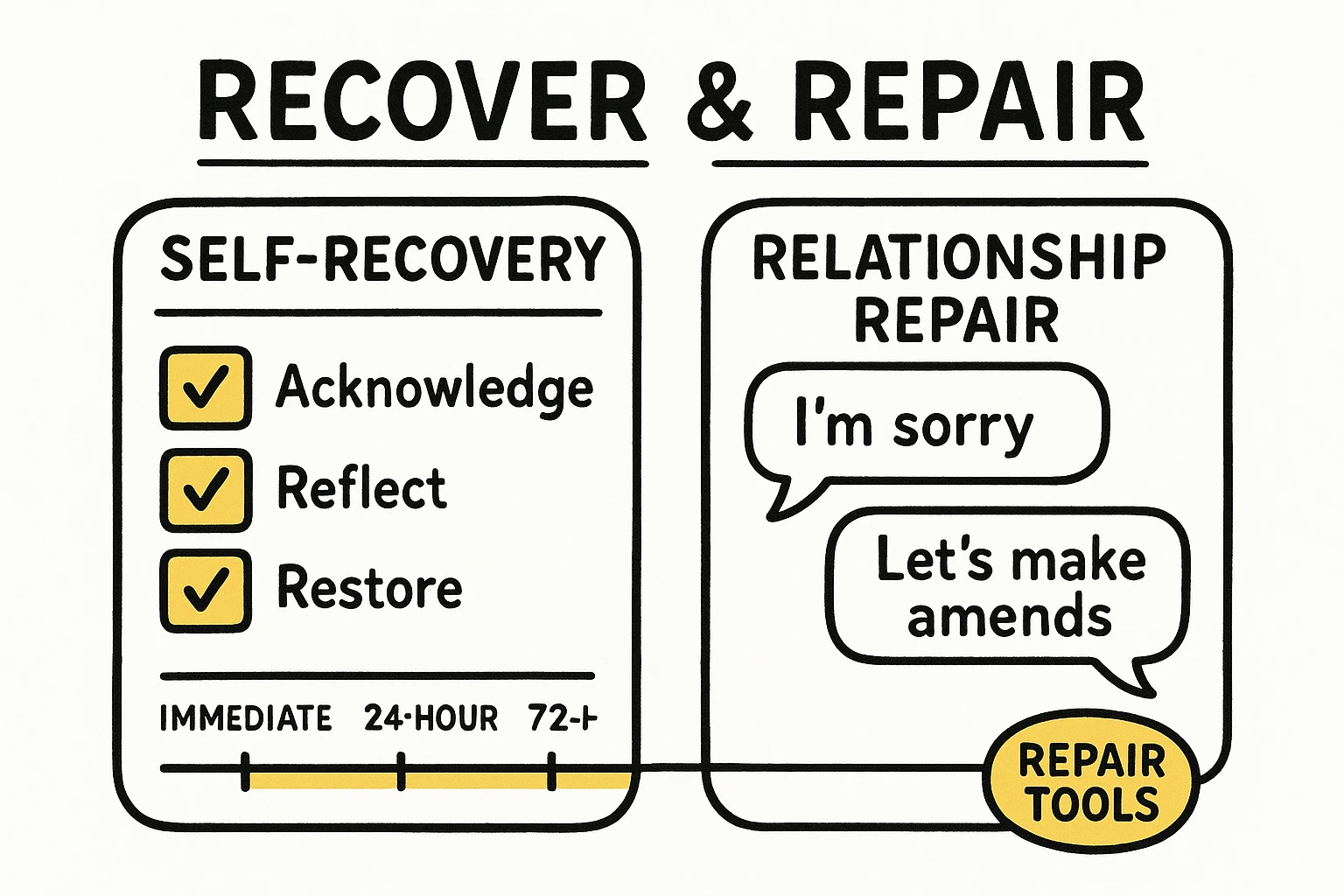 Side-by-side comparison of pre-emptive, in-the-moment, and post-outburst strategies to help readers evaluate which approach fits their needs.