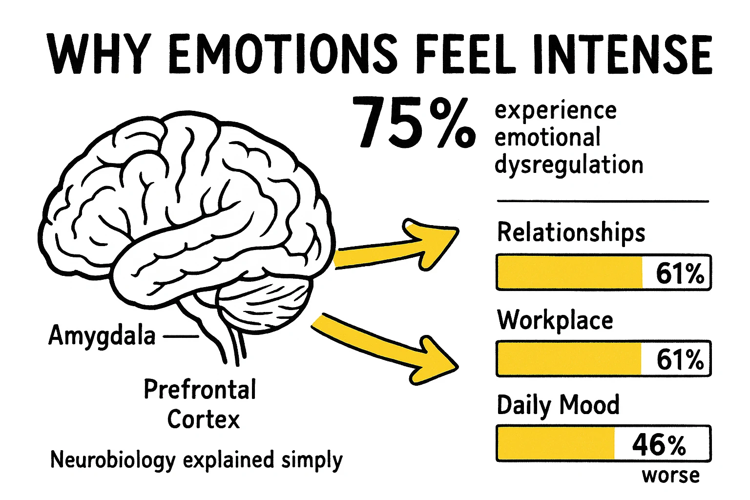 A compact, ADHD-friendly toolkit showing four micro-skills with ease-of-practice bars to encourage immediate, low-friction action.