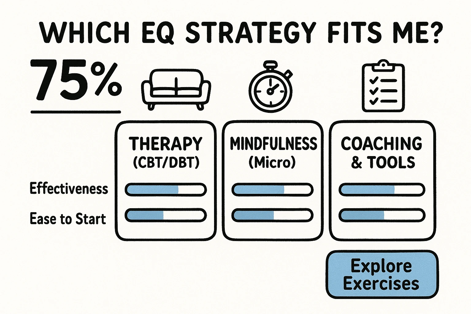A simple fronto-limbic visual validating ADHD emotional intensity and linking neurobiology to real-life impacts for credibility.
