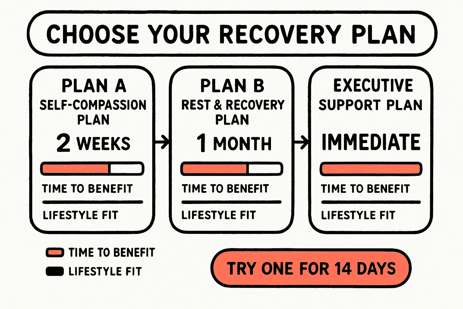 ADHD Recovery Plans