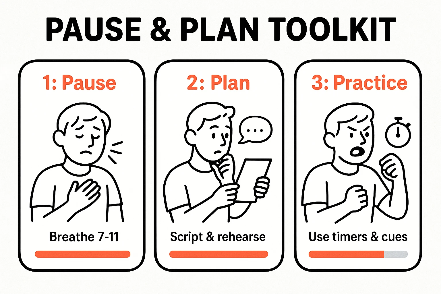3-Step Toolkit for Emotional Regulation