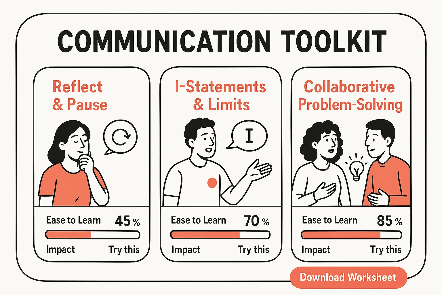 Translate ADHD brain differences into three actionable empathy steps — a science-backed path to calmer, more understanding interactions.