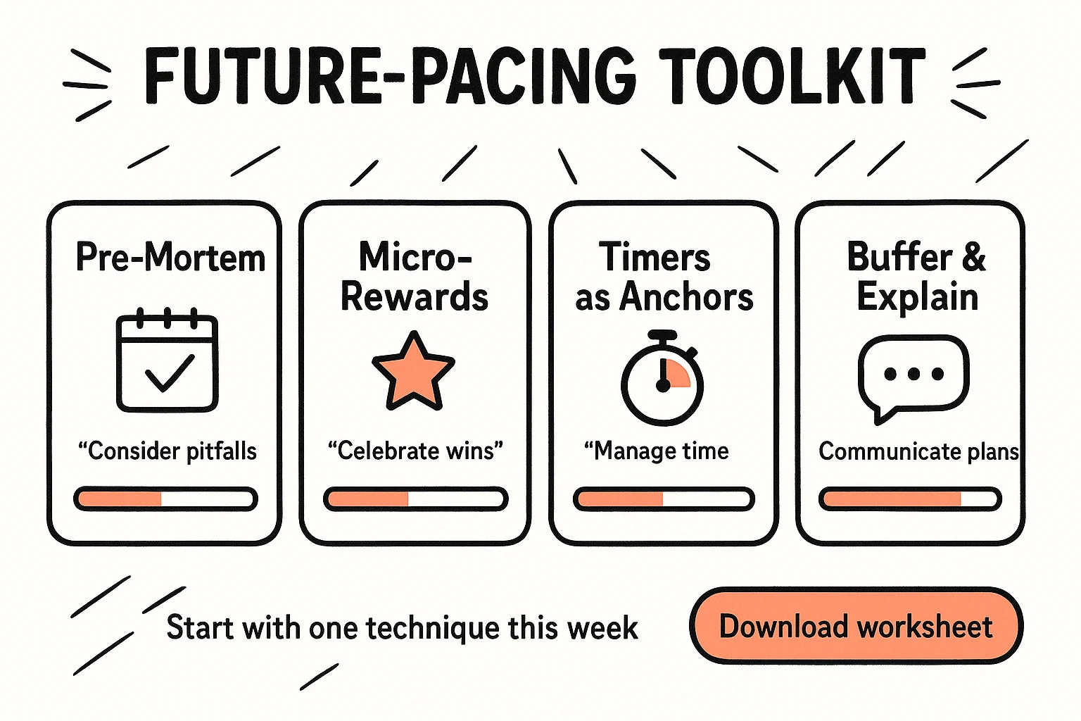 Compare four practical future-pacing strategies side-by-side and pick one to try this week; progress bars show suggested adoption pace.