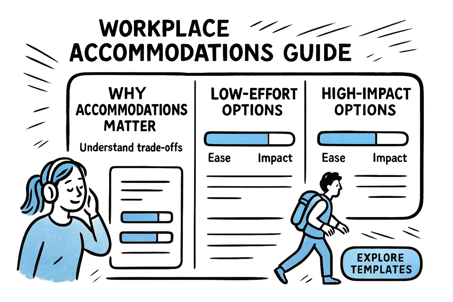 Early evaluation: feature image for a workplace accommodations comparison guide