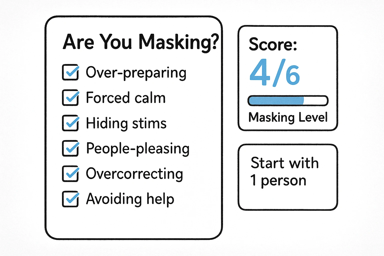 Visual comparison of masking-related harms.