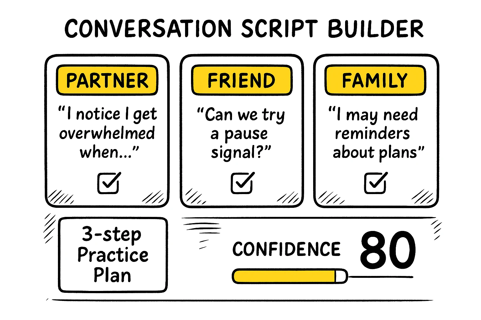 Side-by-side conversation templates and a short practice plan let readers compare scripts and pick the approach that fits their relationships.