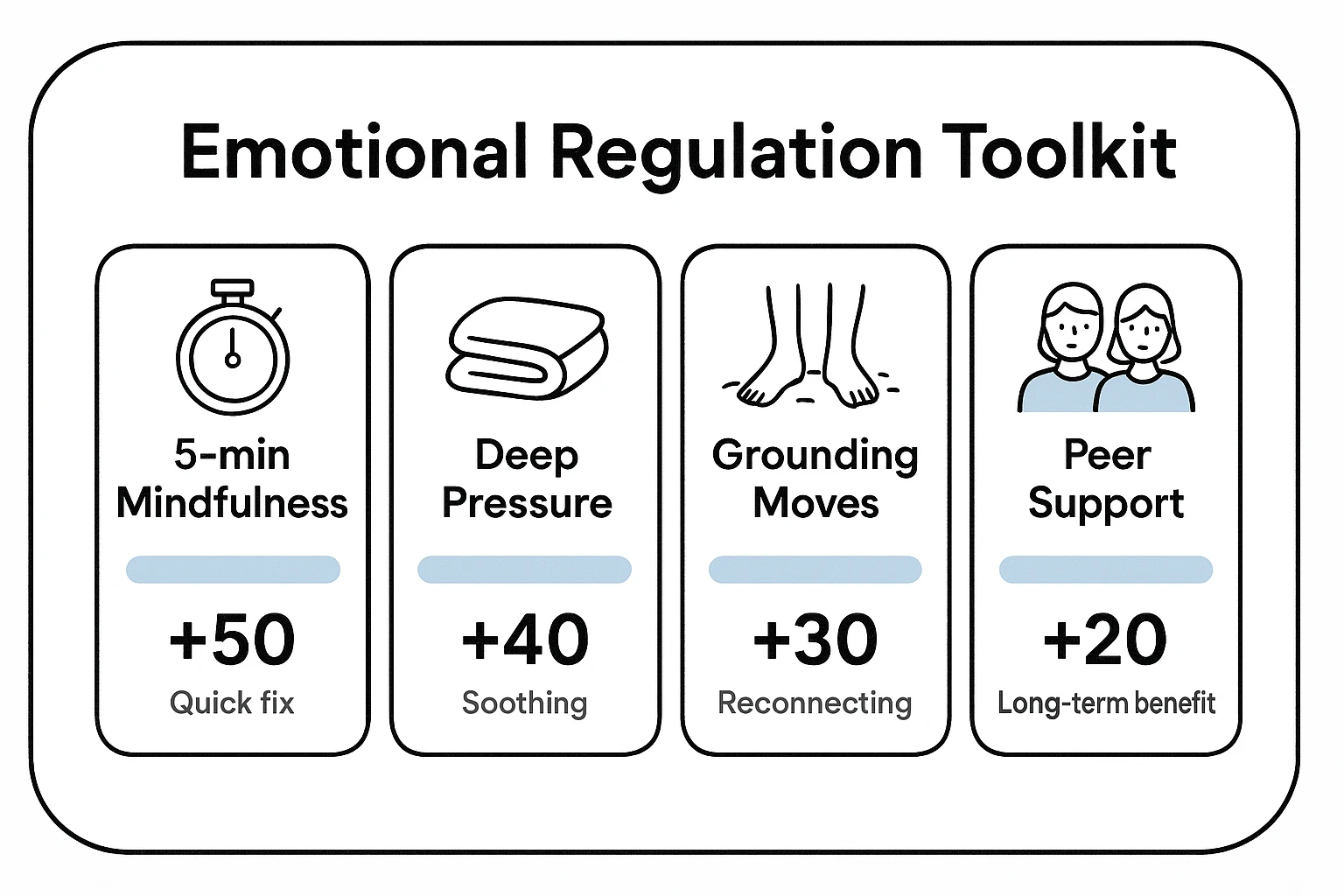 Compare four ADHD-friendly mindfulness practices on calming impact and attention demand to pick a practice that fits your moment and energy level.