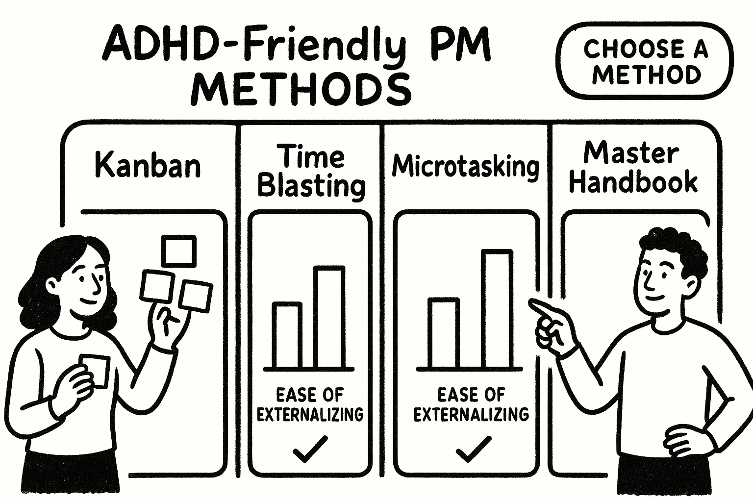 Compare four ADHD-friendly project-management options side-by-side with clear progress indicators to choose a system that externalizes executive function effectively.