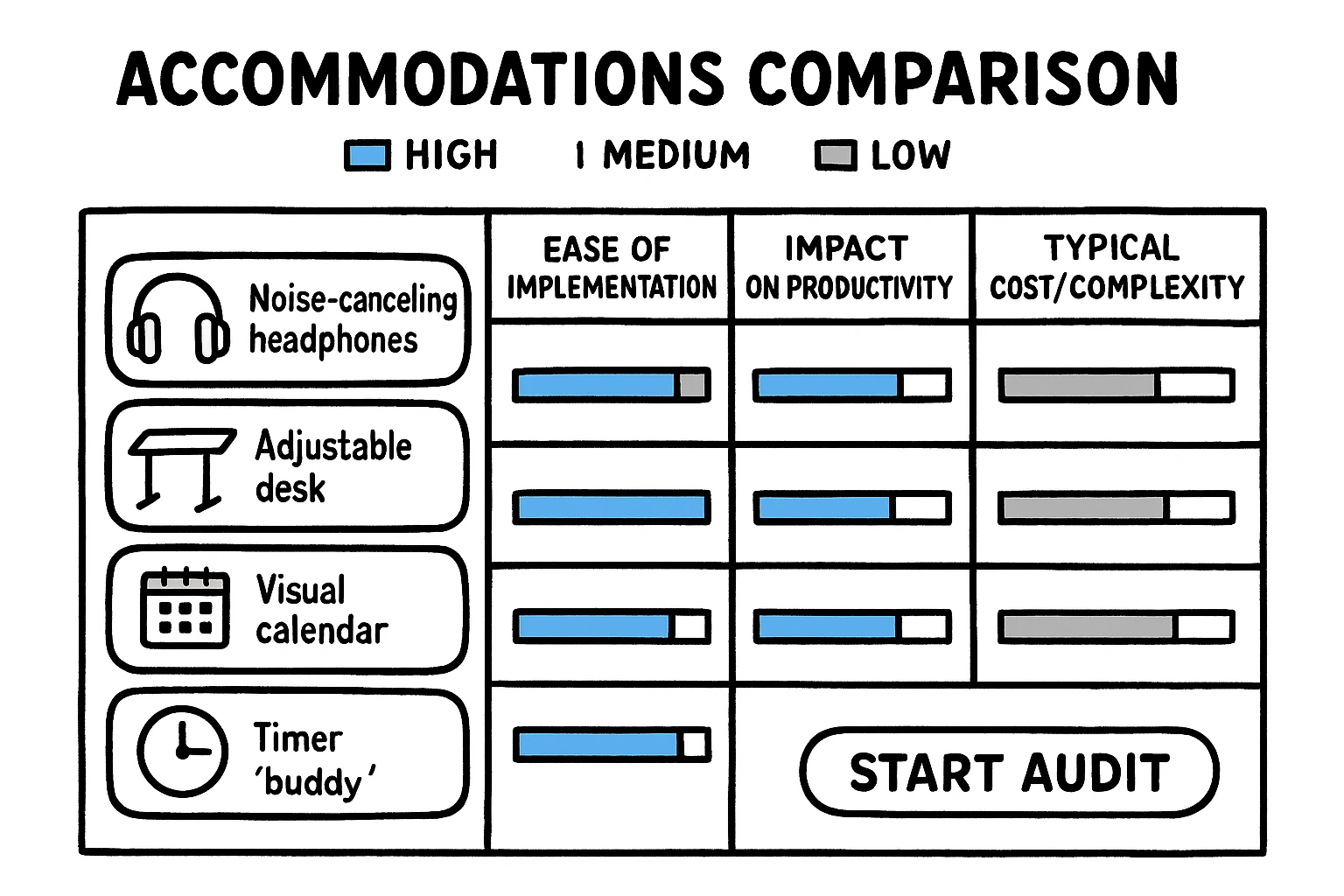 Return on Investment Dashboard for Neuro-inclusive Policies