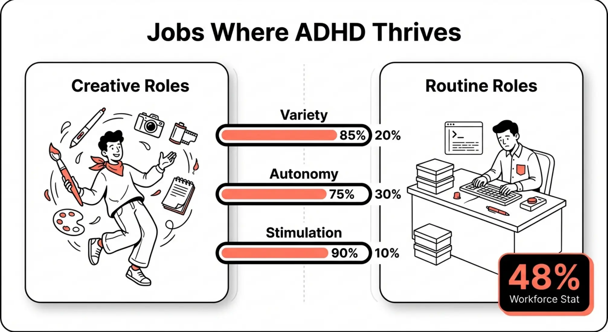 A simple, actionable four-step flow map to trigger and channel hyperfocus into creative output—perfect for hands-on exercises and repeatable practice.