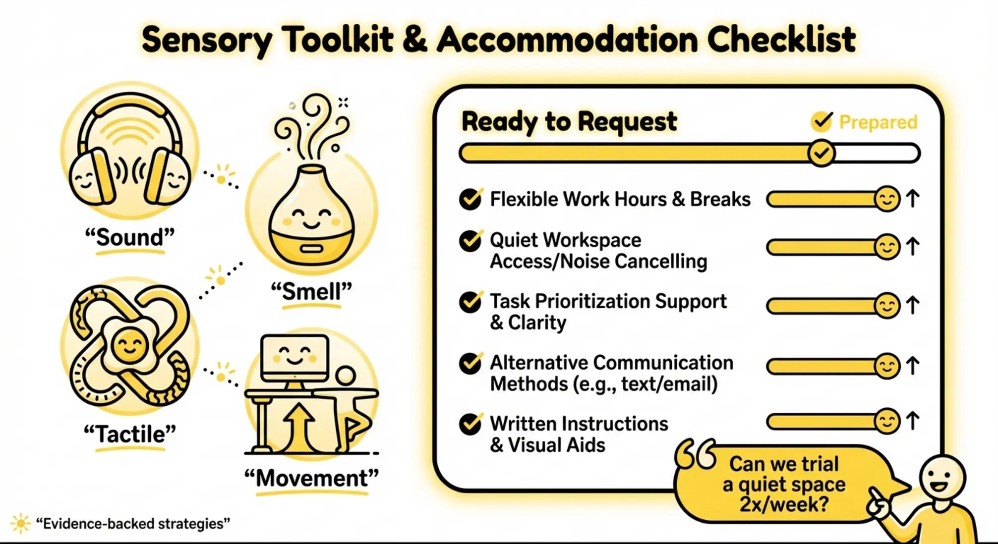 A compact sensory toolkit paired with a readiness checklist and sample script to help ADHD adults request practical workplace accommodations confidently.