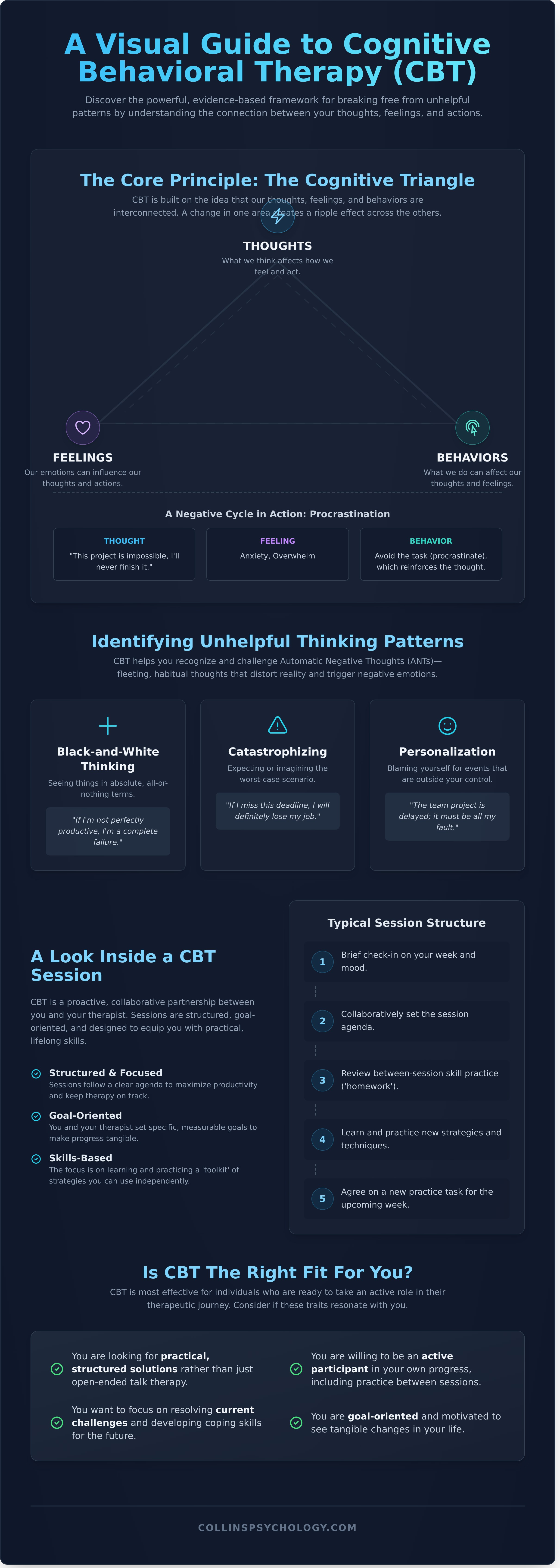 Cognitive behavioral therapy infographic - visual guide