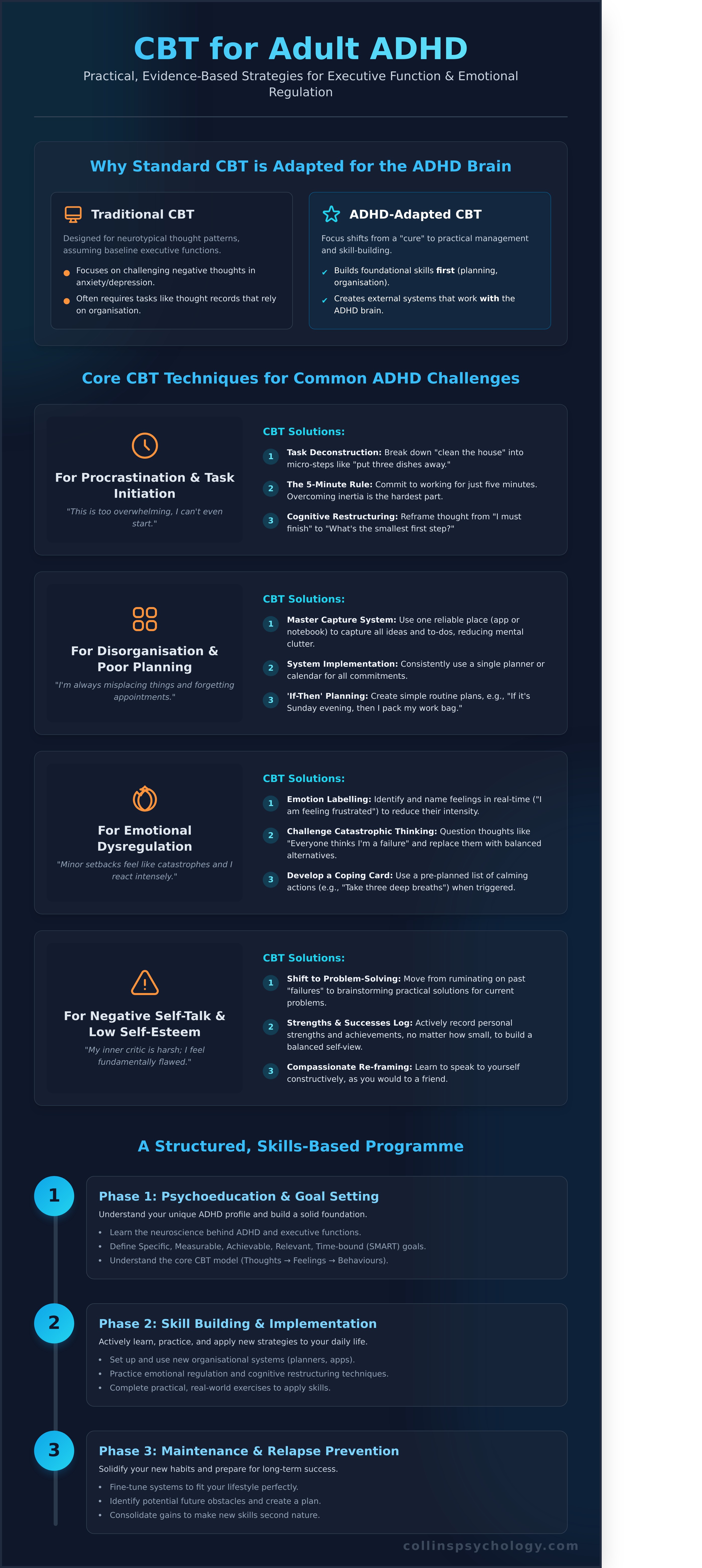 Cbt for adhd infographic - visual guide