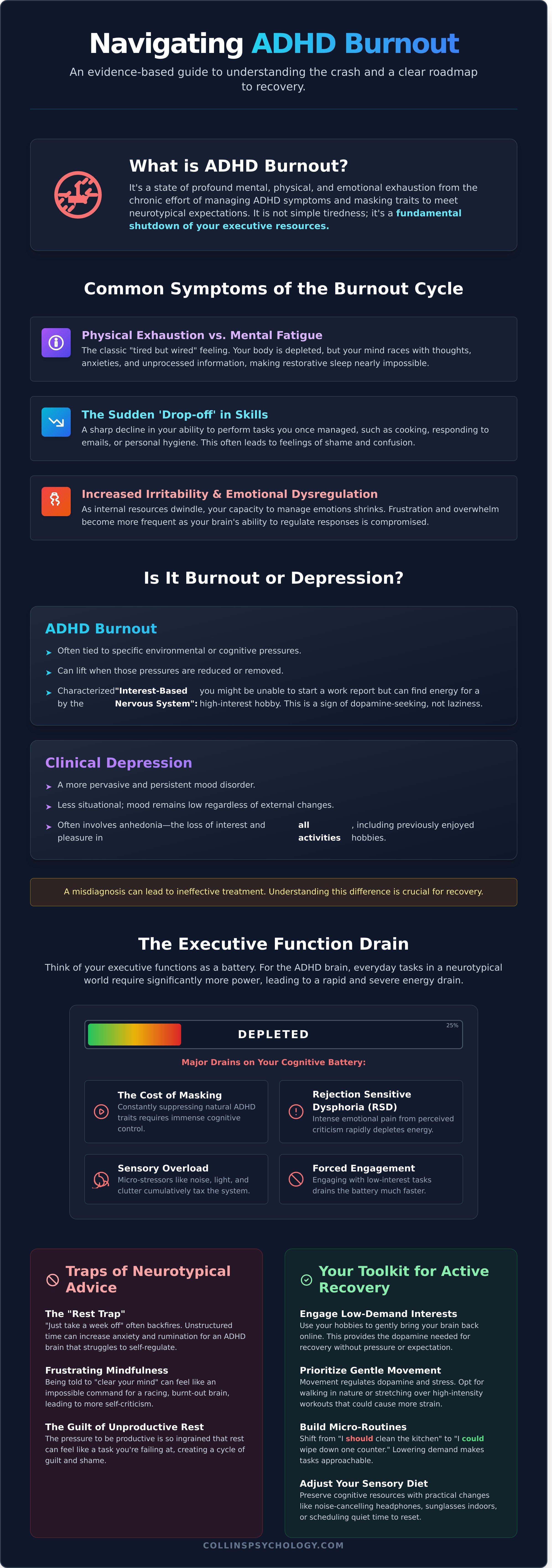 Adhd burnout recovery infographic - visual guide