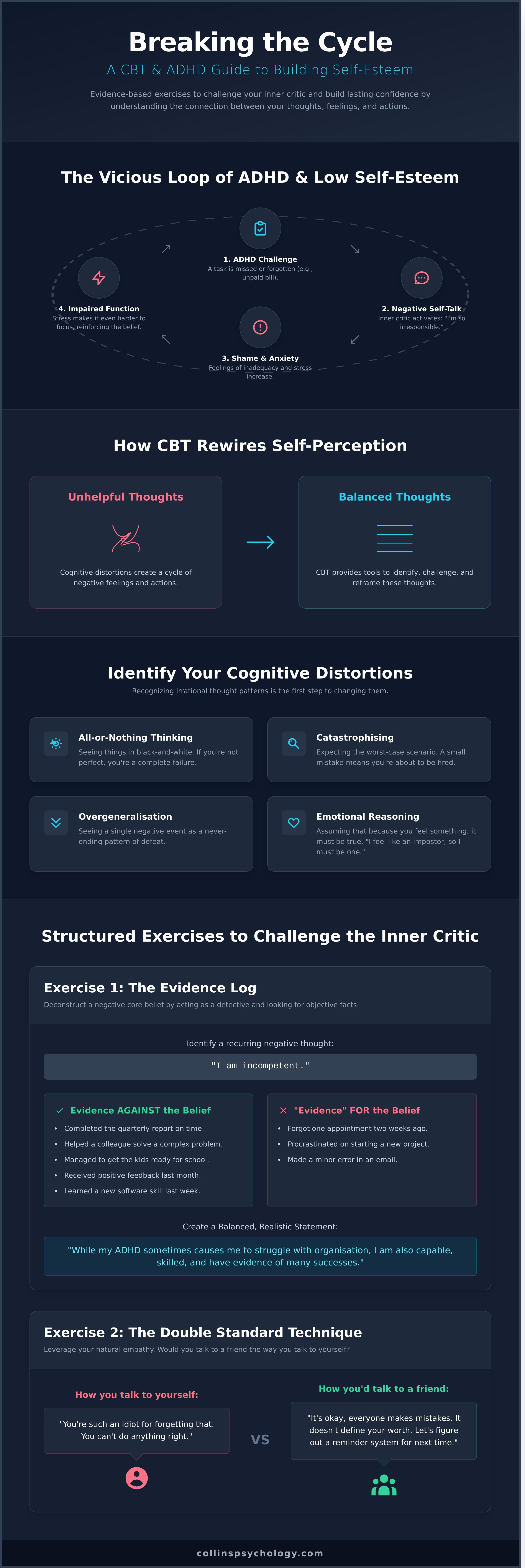 Adhd and self-esteem exercises for adults infographic - visual guide
